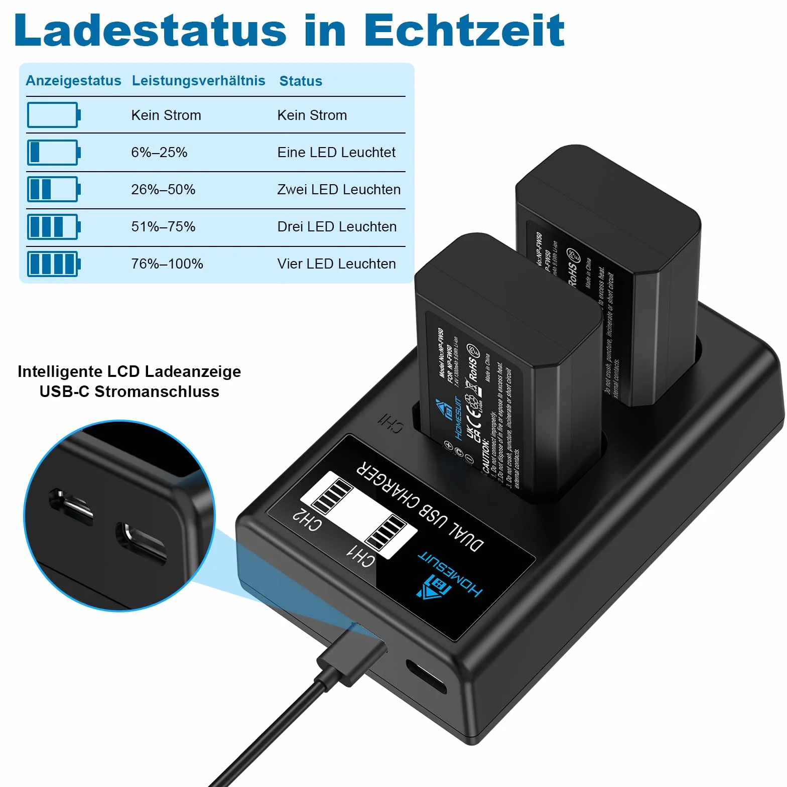 Homesuit Zestaw baterii NP-FW50 1300 mAh i USB LCD do ładowania dla Sony ZV-E10, A6000, A6500, A6300, A6400, A7II, A7RII, A7SII, A7S2, A7R, A7R2, A55, A5100, RX10 Kamera (2) - Opakowanie: