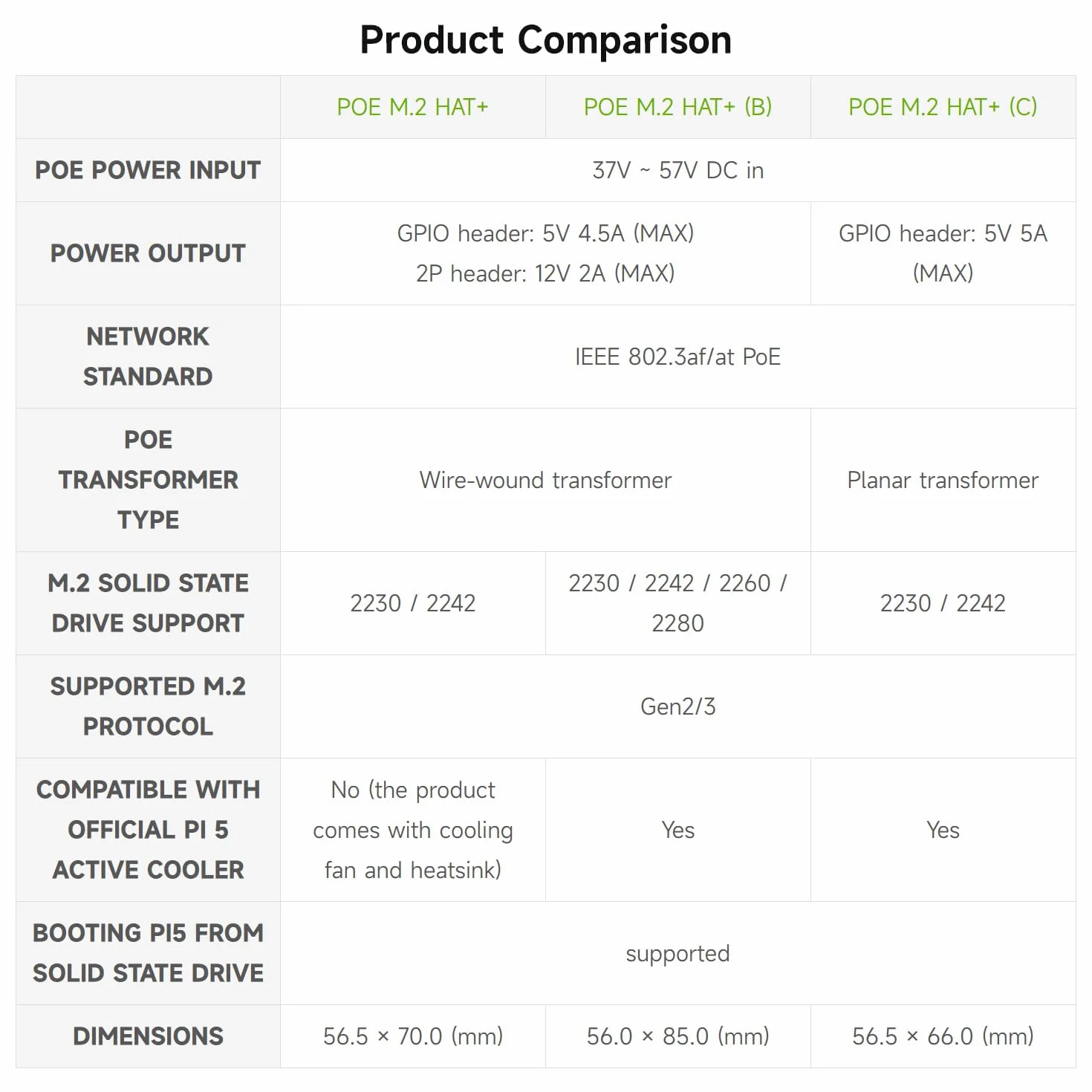 Waveshare PCIe to M.2 Adapter with PoE Function (C), Compatible with Raspberry Pi 5, Supports NVMe Protocol M.2 Solid State Drive, High-Speed Reading/Writing