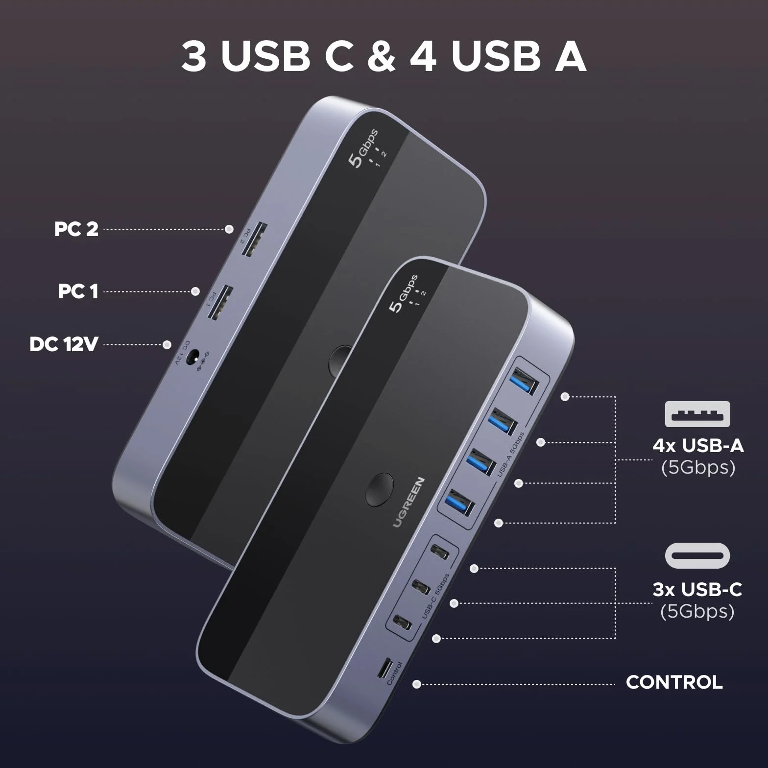 Przełącznik USB UGREEN 2 wejścia 7 wyjść 5Gbps 4xUSB A 3xUSB C 2-częściowy do myszy klawiatury