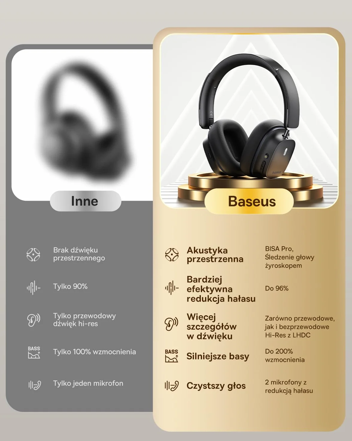Baseus Bezprzewodowe słuchawki z redukcją szumów Bluetooth LDAC Hi-Res 65h