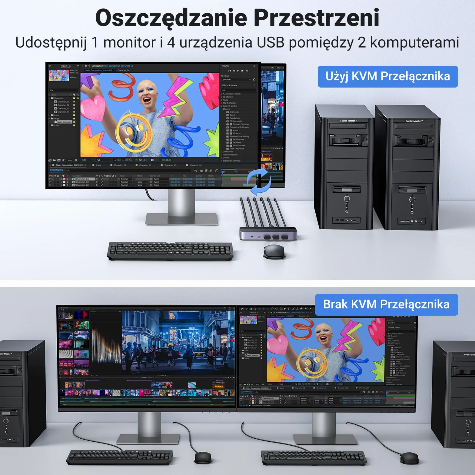 UGREEN HDMI 2.0 KVM Przełącznik 4K@60Hz USB 3.0 Przełącznik 4 porty USB (3*USB 3.0+USB C) Udostępnianie 1 Monitora i Klawiatury, Myszy, Drukarki, Dysku U na 2 PC z 2 USB kablami i 2 HDMI kablami.