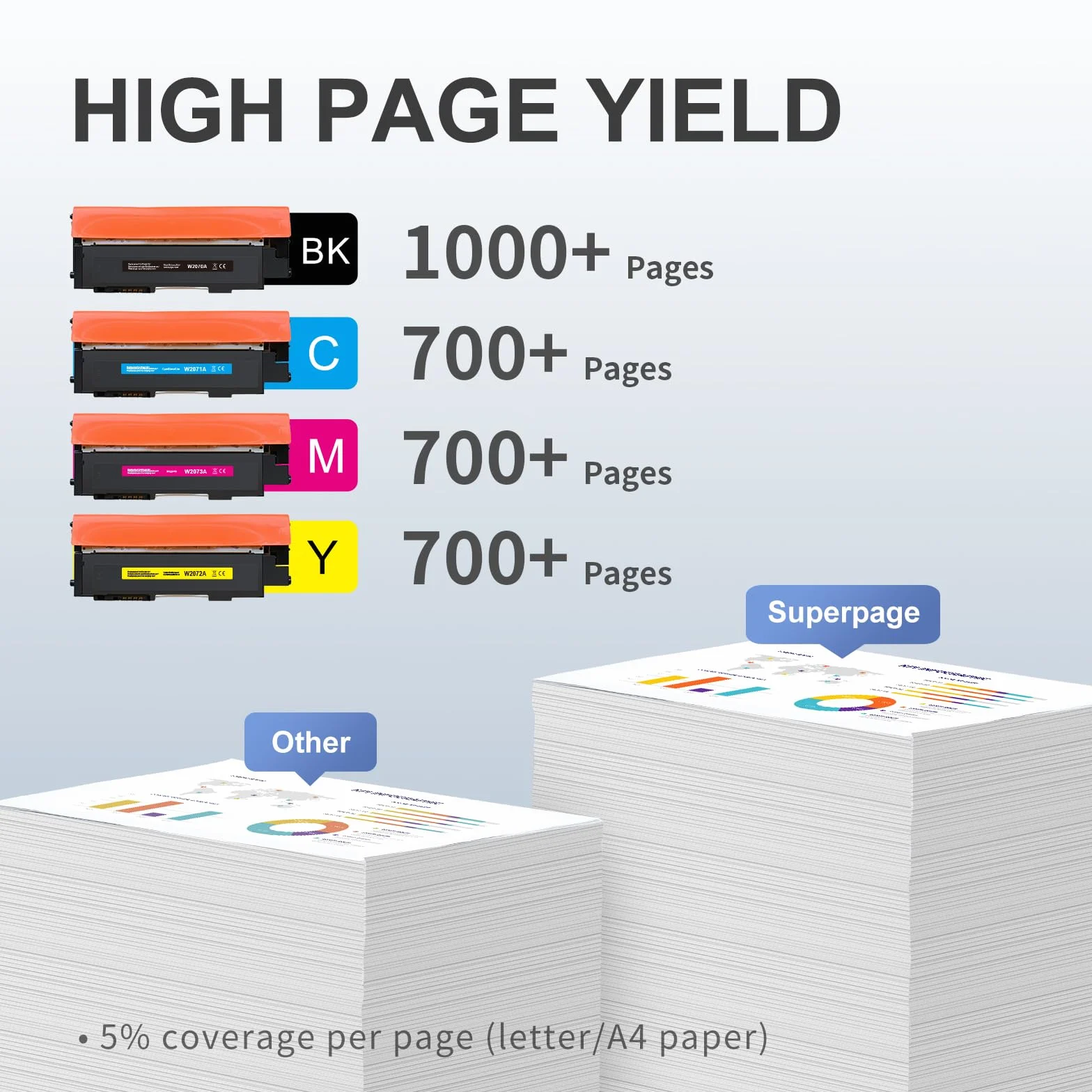 Superpage Zamiena dla HP 117A Zestaw tonera Kompatybilny z tonerem HP Color Laser MFP 179fwg 178nwg 179fnw 178nw 150nw 150a W2070A W2071A W2072A W2073A (4-pak, Czarny Cyjan Magenta Żółty)