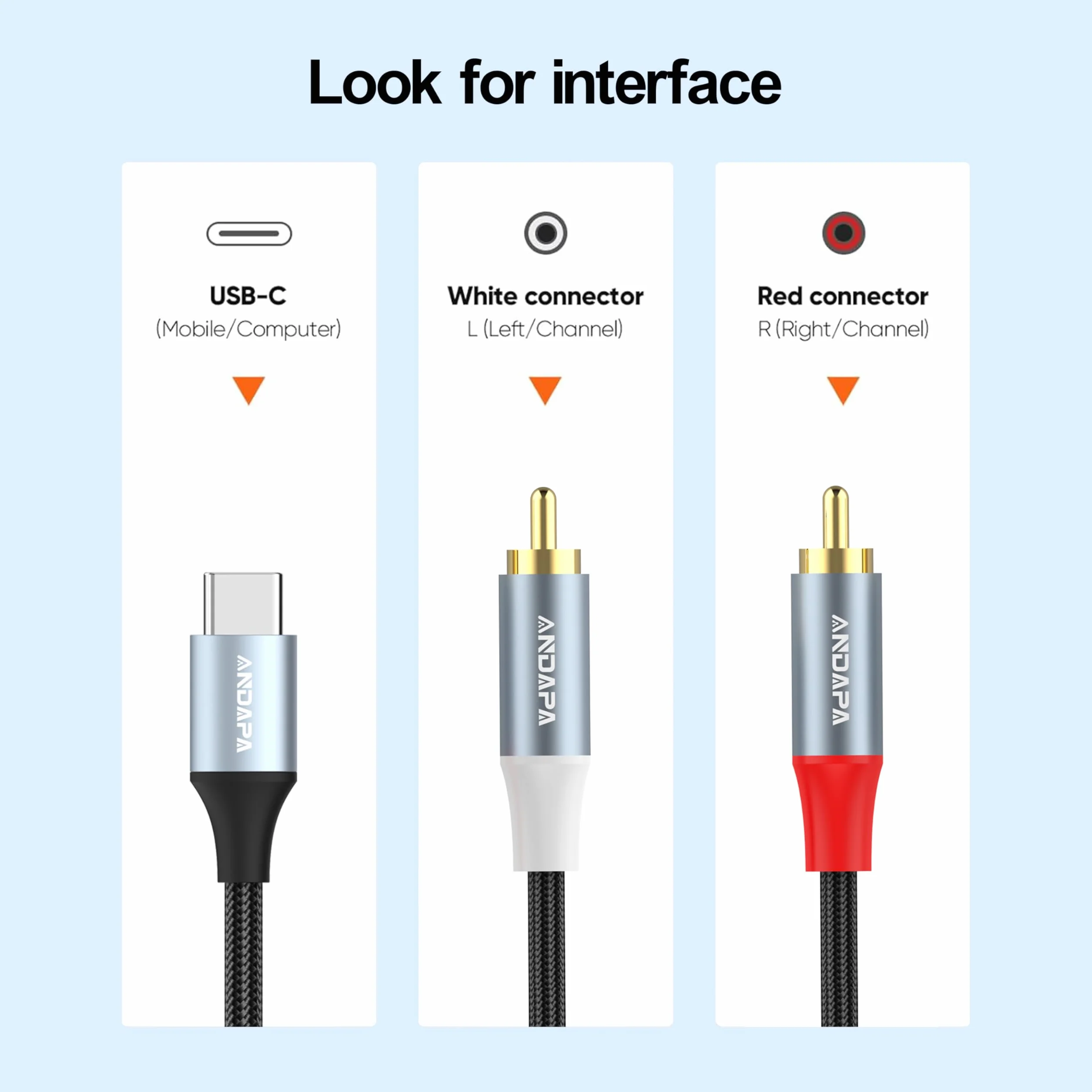 ANDAPA 1.5M Przewód Audio USB-C na RCA, kompatybilny z iPhone 15/16/17, Tabletami, Kinem Domowym, DVD, Wzmacniaczem, Głośnikami, Radiem Samochodowym, Samsung Galaxy S23