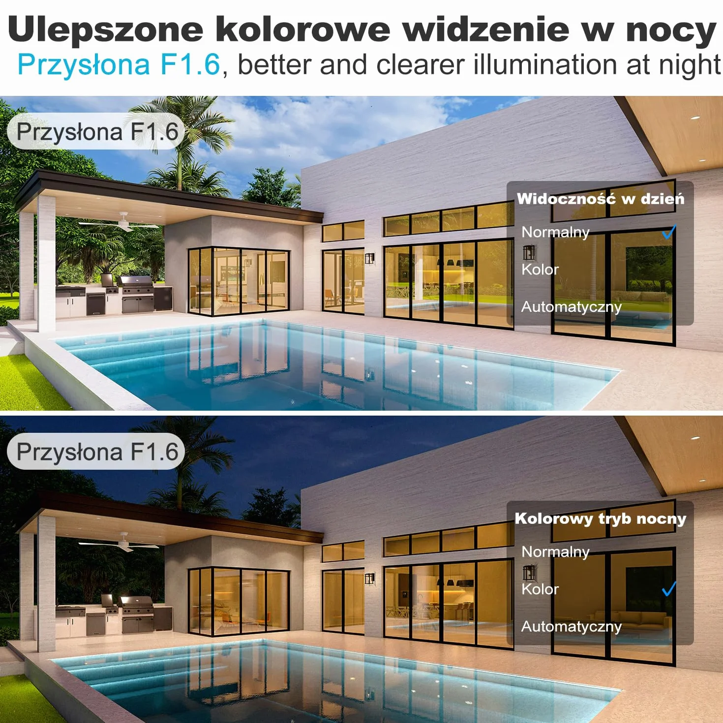 GENBOLT Kamera WiFi Zewnętrzna z Podwójnym Obiektywem, 2,4 i 5 GHz Przewodowa Kamera IP CCTV z Funkcją Color Night, Wykrywaniem Humanoidów, Automatycznym śledzeniem [Nagrywanie 24/7]