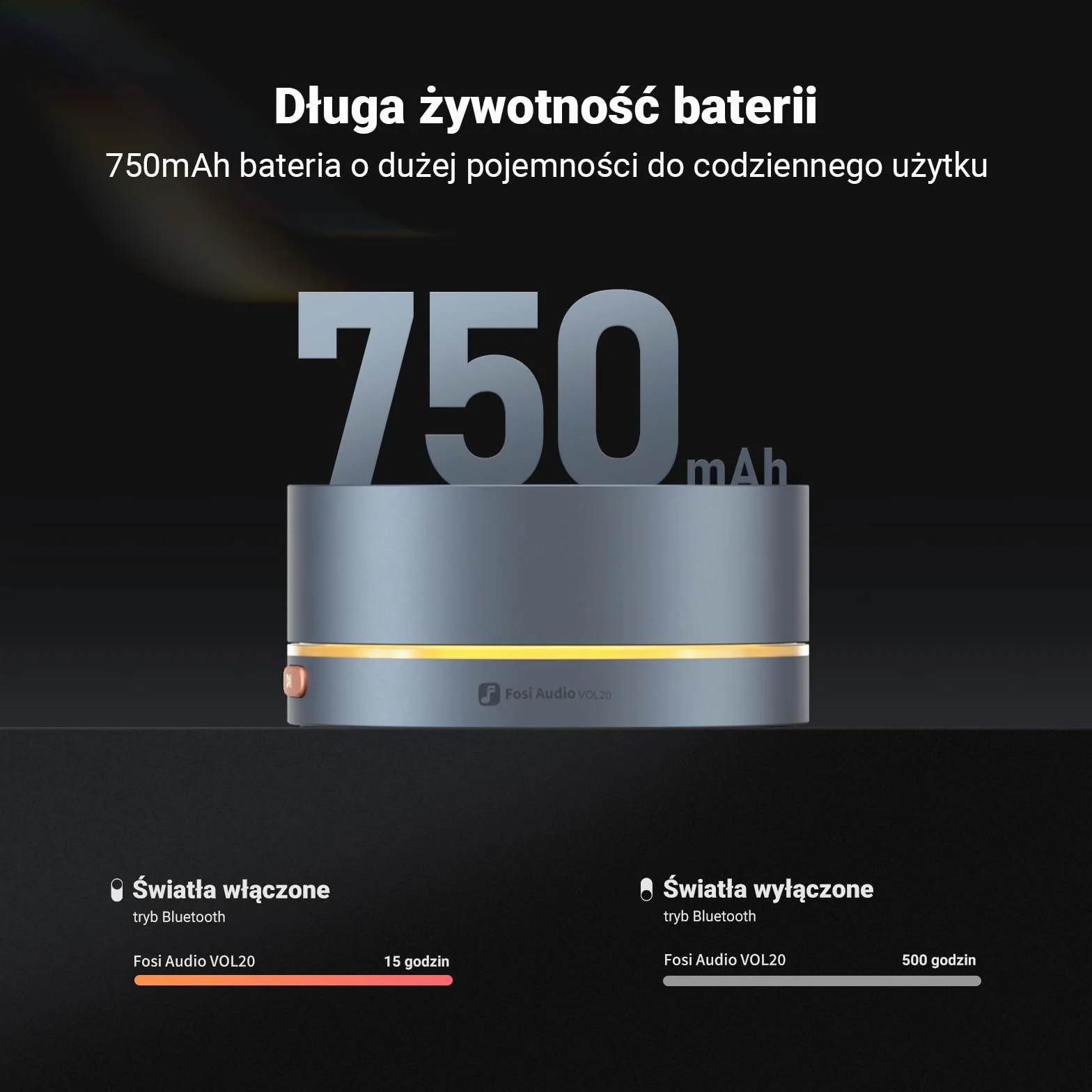 Fosi Audio VOL20 Kontroler Głośności Bluetooth, USB Kontroler Multimedialny do PC, Gamingu, Audio Domowego i Biurka, Regulacja RGB, Programowalny Przycisk Wielofunkcyjny