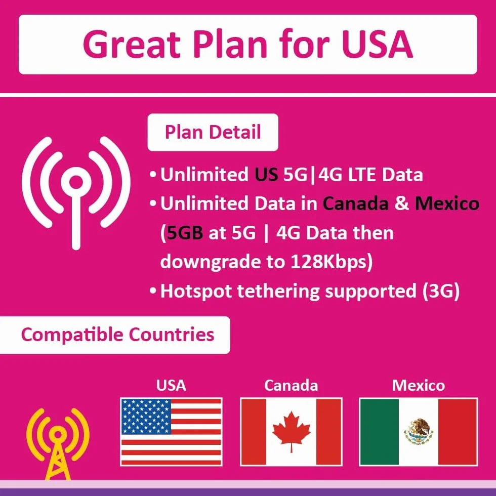 Przedpłacona karta eSIM w USA (użyj sieci T-Mobile) | Nieograniczona transmisja danych internetowych 5G/4G w USA (w tym Hawaje) + 5 GB danych 5G/4G w Kanadzie i Meksyku |(21 dni)