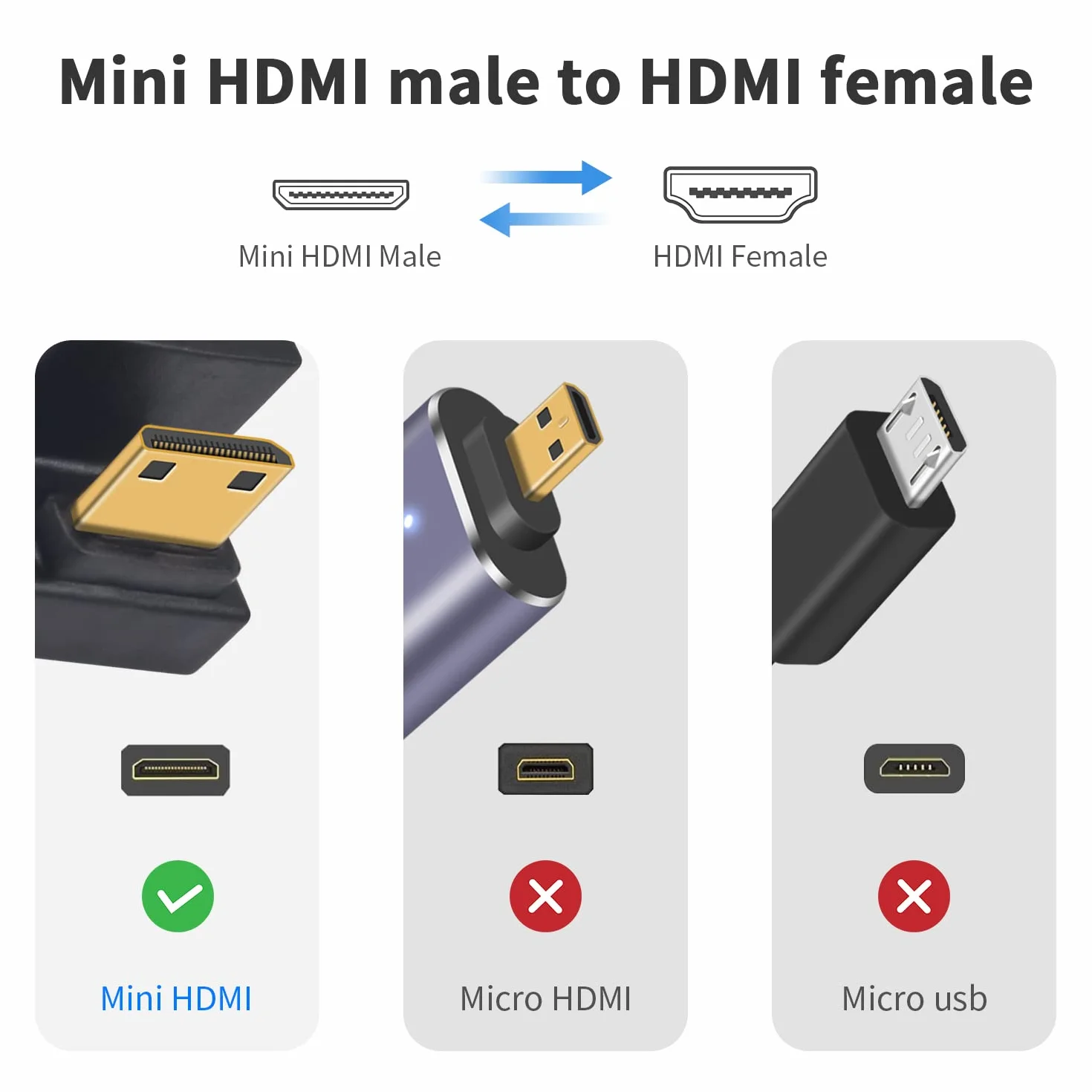 Duttek U Shape Mini HDMI do HDMI 8K Adapter, dół kąt HDMI do HDMI Mini Adapter obsługuje 8K@60Hz, 48Gbps dla Camera/laptop/tablet/HDTV/projektor (1 opakowanie)