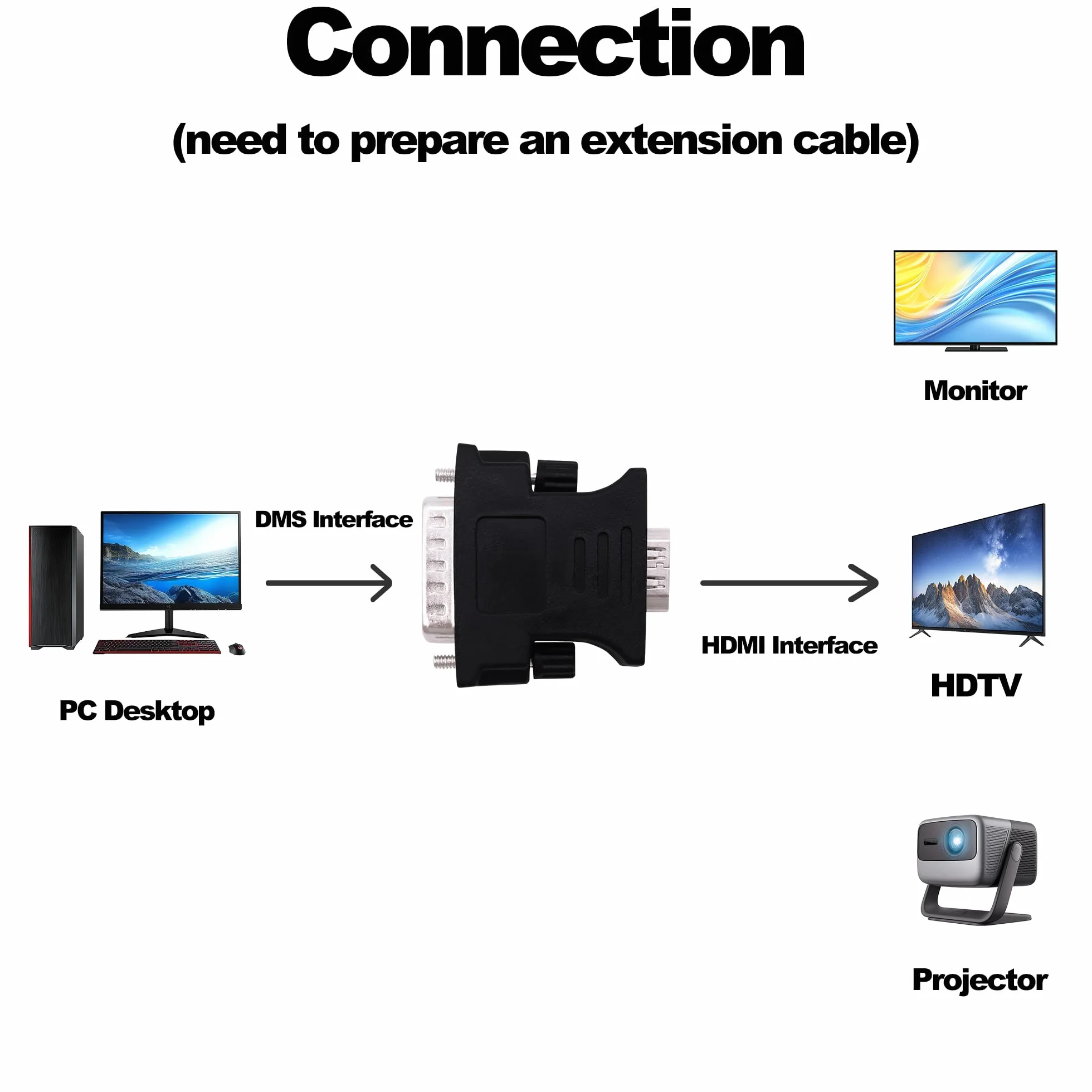 LFH DMS-59 Pin to HDMI 1.4 adapter 59 pin DVI męski na HDMI żeński konwertor złącze do komputera PC Desktop Graphics Card Computer Accessory