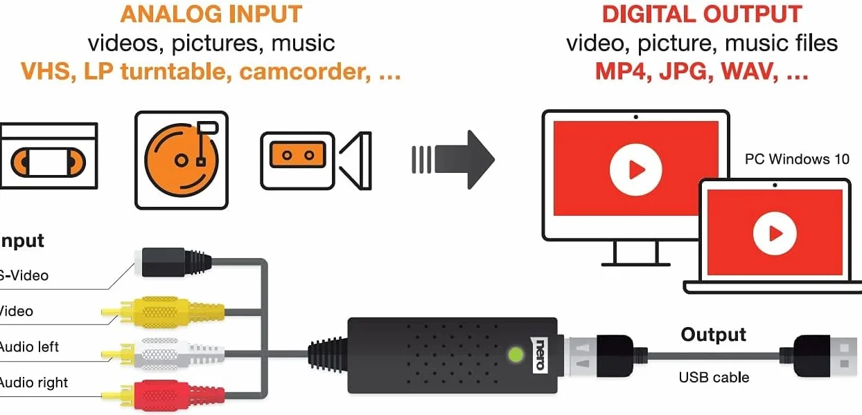 Nero VHS do USB Video Grabber Recode Stick | VHS autodigitalizacja | ANALOG to DIGITAL Capture Card | Windows 11/10/8/7 (digitalizacja kaset wideo | S-VHS | Hi8 | Super 8 | DVD na PC)