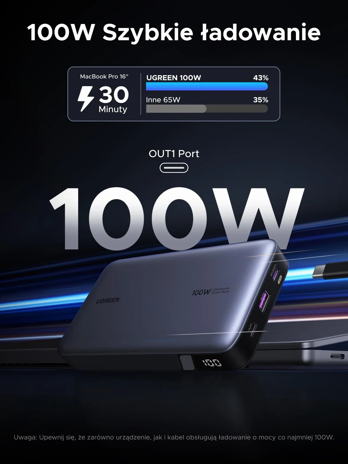 UGREEN 100W Power Bank 20000mAh zewnętrzna bateria 3 porty MacBook Pro iPhone 15 Galaxy S23 Ultra Dell