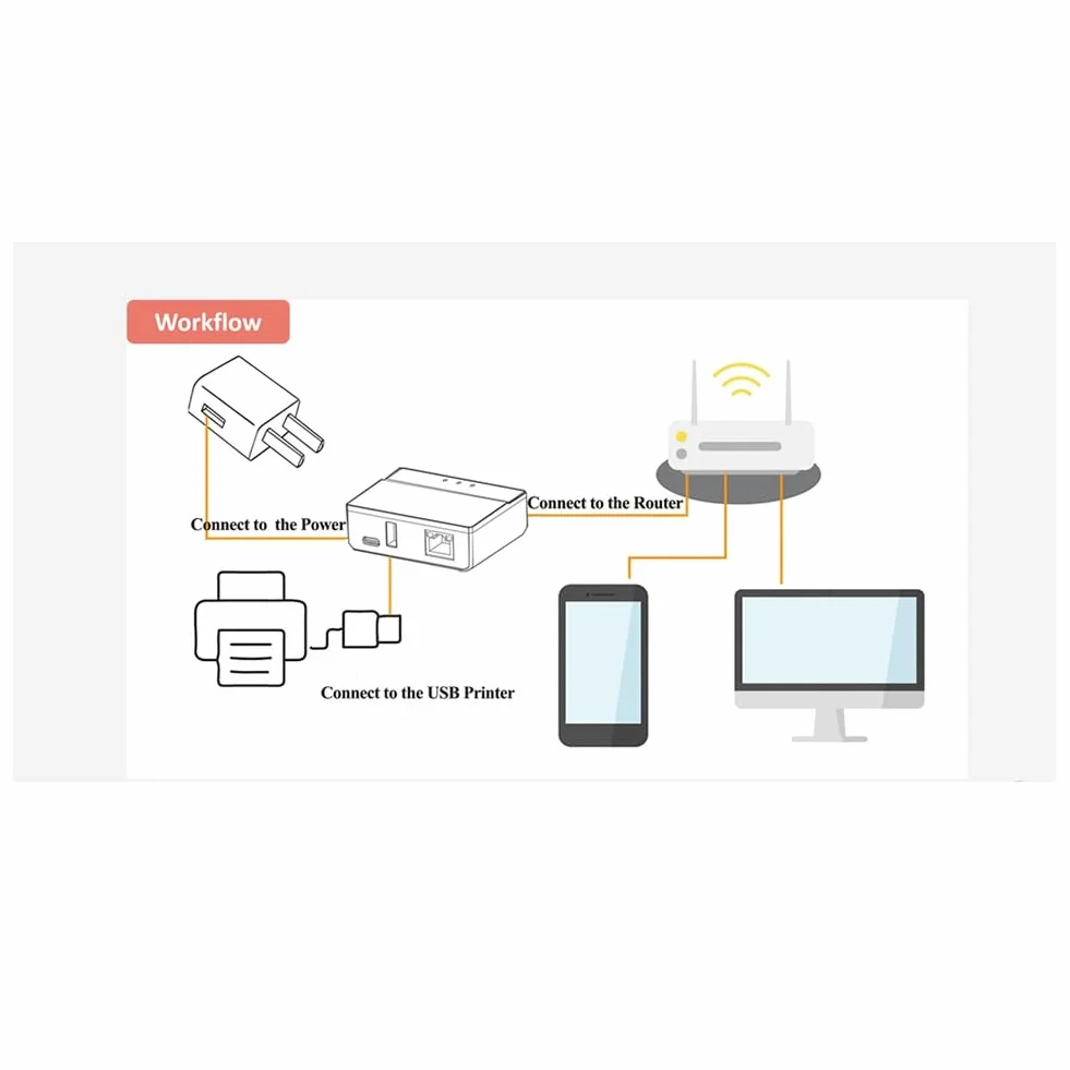Bluetooth Ethernet WiFi Printing Server do drukarki USB, Wtyczka UE