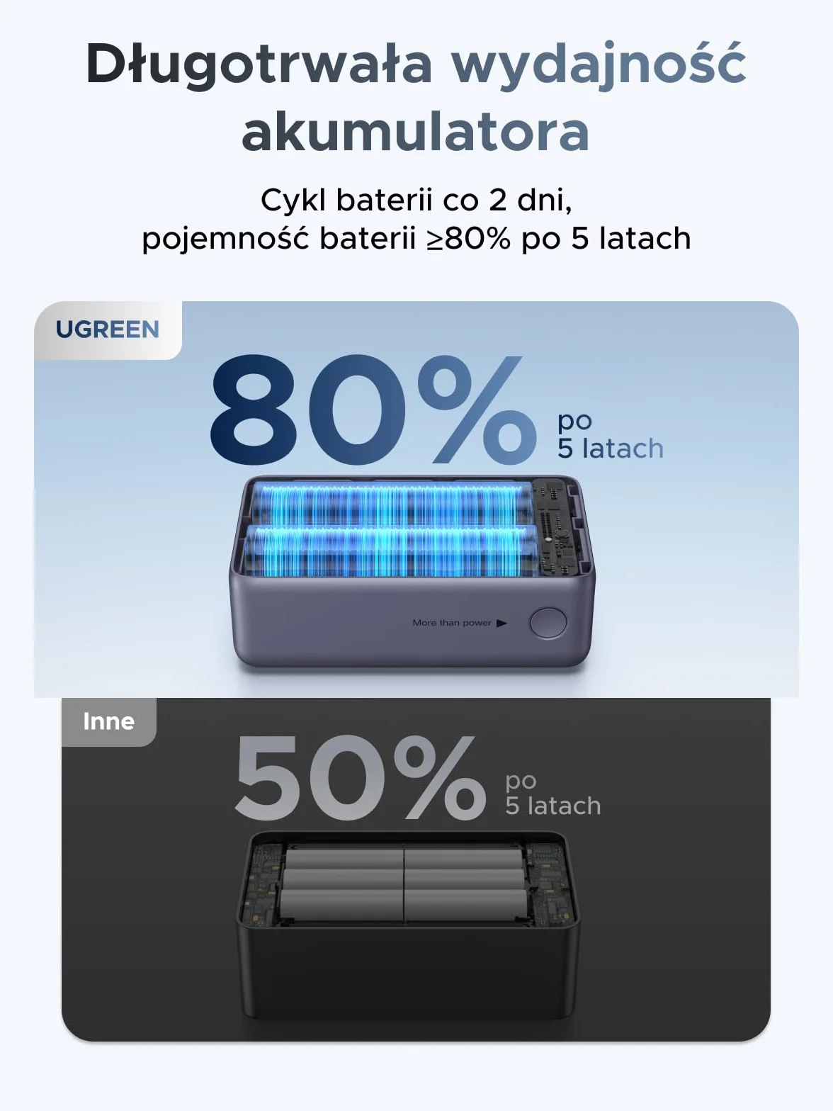 Power bank UGREEN 55W, 10000mAh z wbudowanym kablem, HyperCharge dla Xiaomi, szybkie ładowanie PD 45W, kompatybilny z iPhone'em 17/16/15, szary