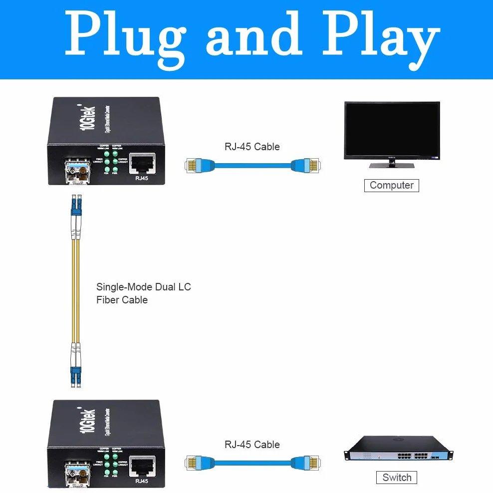 Konwerter mediów Gigabit Ethernet 1,25 G SFP do RJ45 włókno szklane miedź 20 km jednomodowy