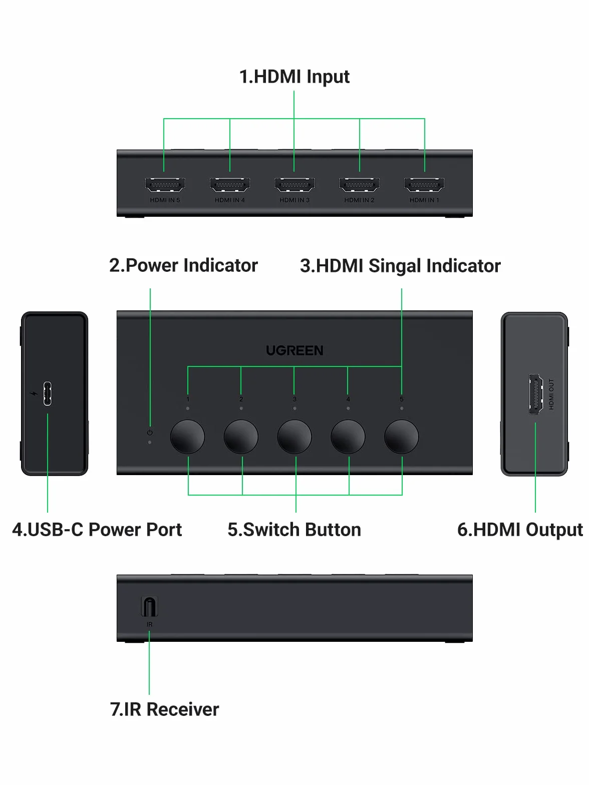 UGREEN HDMI 2.0 Przełącznik 5 w 1 wyjście HDMI Przełącznik Splitter 4K@60Hz Obsługa 3D/CEC/HDR/HDCP 2.2, Kompatybilny z PS5/4/3, Xbox, Apple TV, Skybox, Blu-Ray, HDTV, itp.