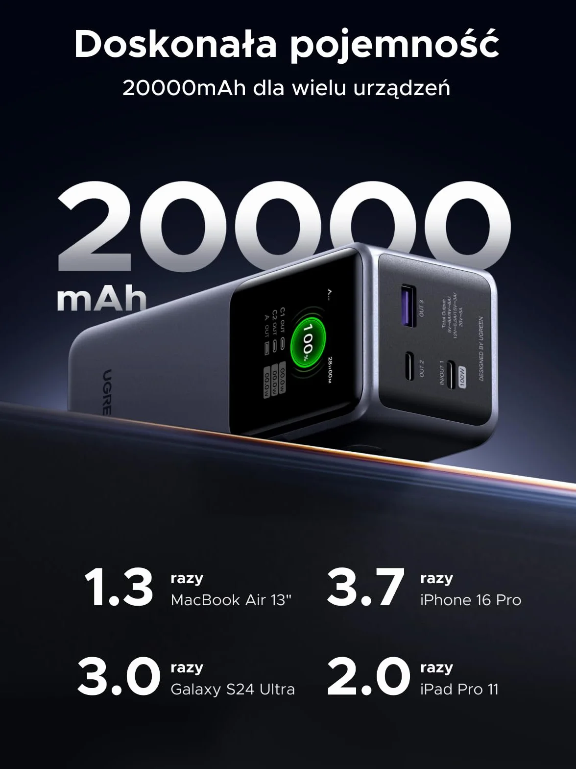 UGREEN Nexode 130W Power Bank, 20000mAh Powerbank z 3 portami, zewnętrzny akumulator z wyświetlaczem cyfrowym, kompatybilny z iPhone 16/15/14 Pro Max, Galaxy S24 Ultra, Macbook Pro, Dell i innymi