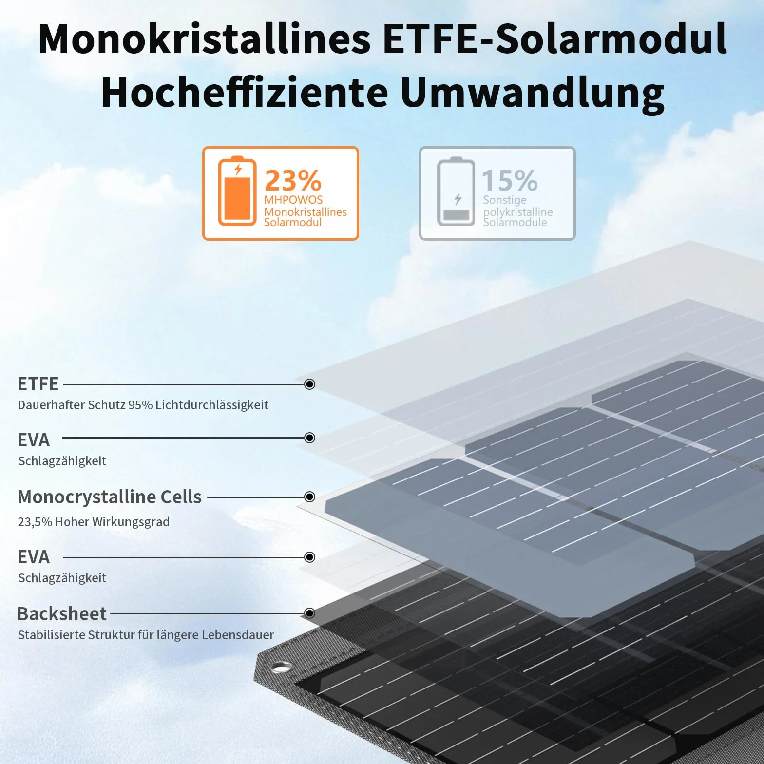 Składany panel słoneczny 40 W, 19 V, przenośna ładowarka solarna z wyjściem USB C, USB A i DC, mini ładowarka w rozmiarze książki do iPhone'a, iPada, powerbanku, na kemping, wędrówki, podróże