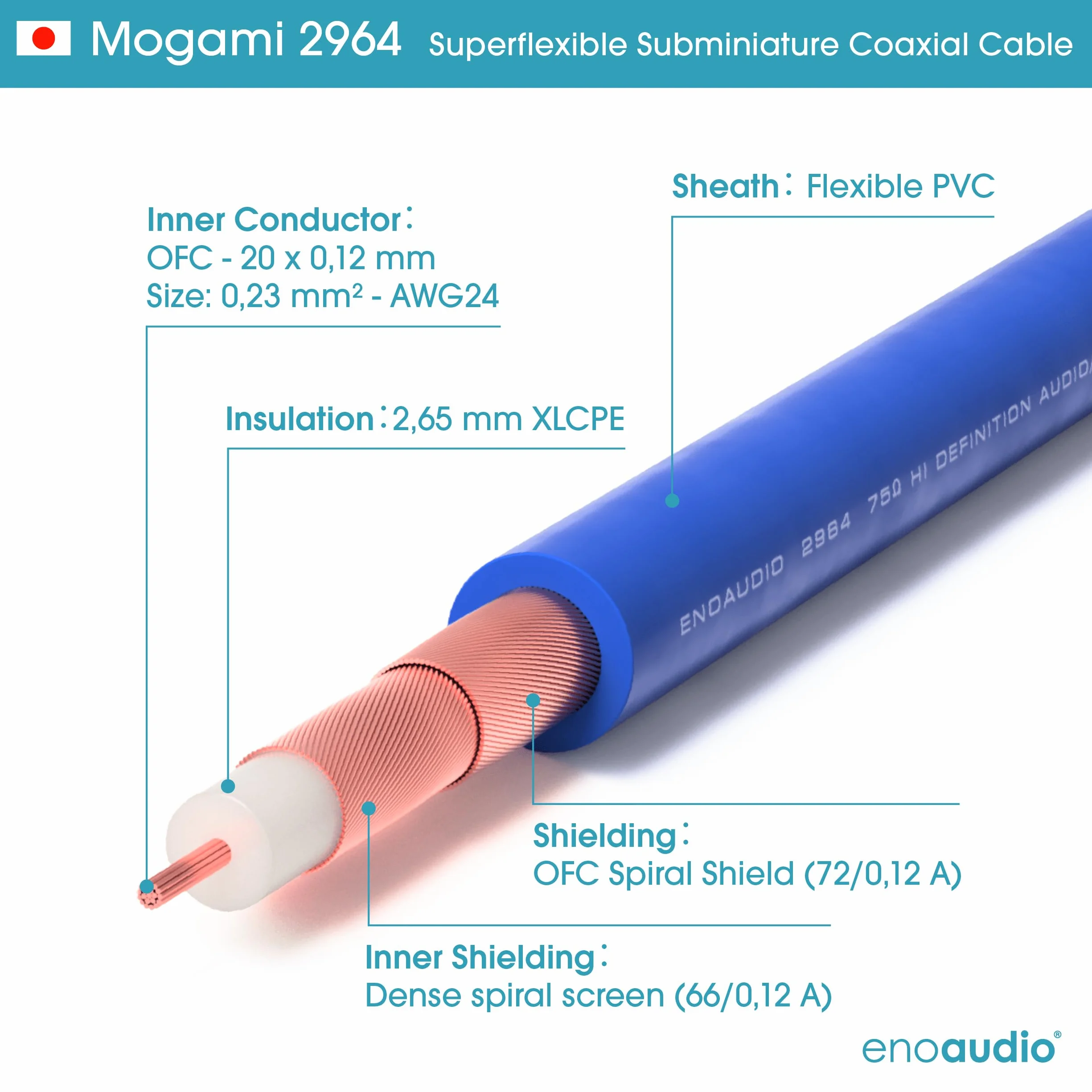 Mogami 2964 kabel koncentryczny cyfrowy 75 Ohm S/PDIF 1.5 m