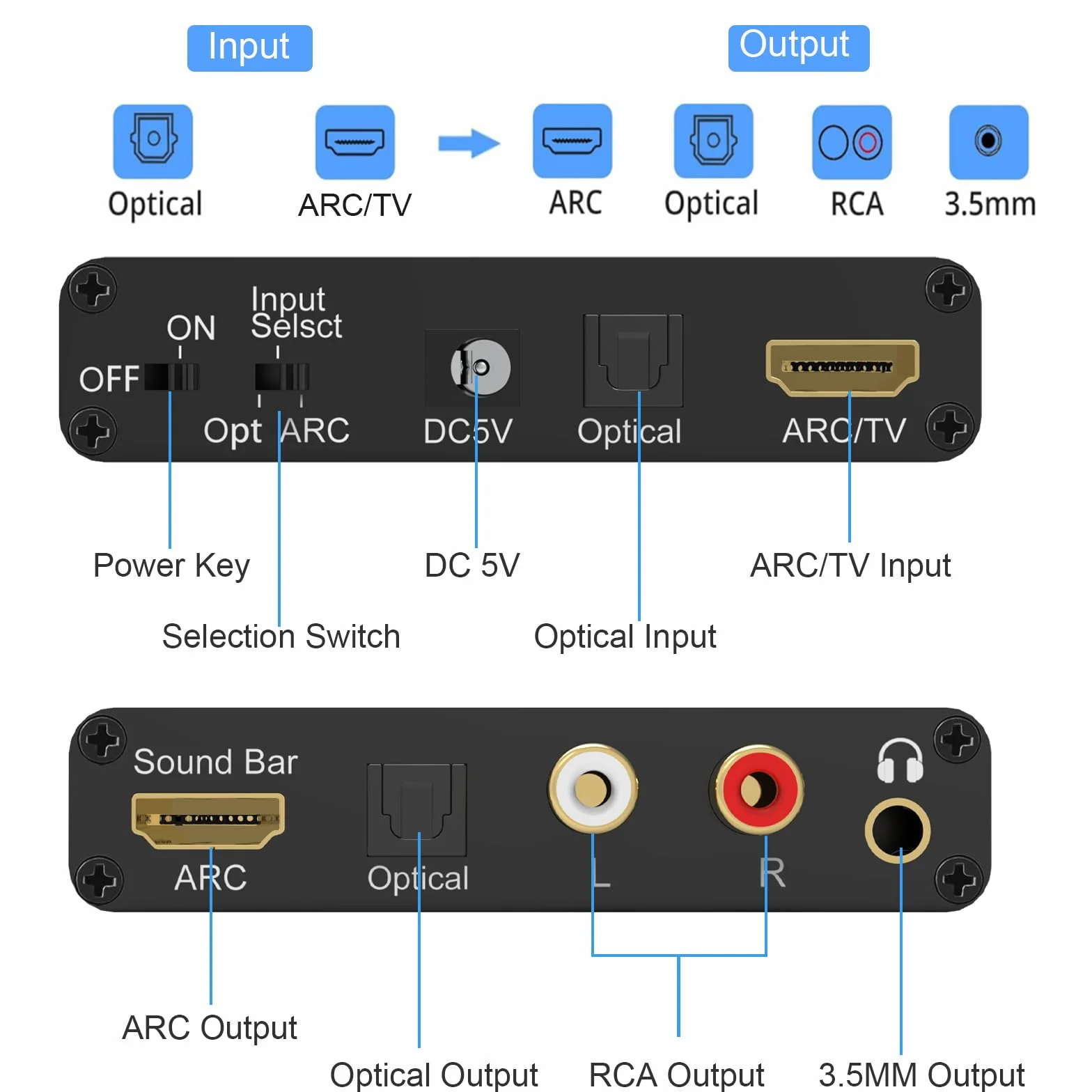 HDMI ARC Audio Extractor 192kHz przetwornica audio DAC, Tendach ARC/optyczny Toslink SPDIF do SPDIF RCA L/R 3,5 mm Aux Stereo Audio Adapter audio, HDMI ARC Audio TV Adapter i cyfrowy na analogowy