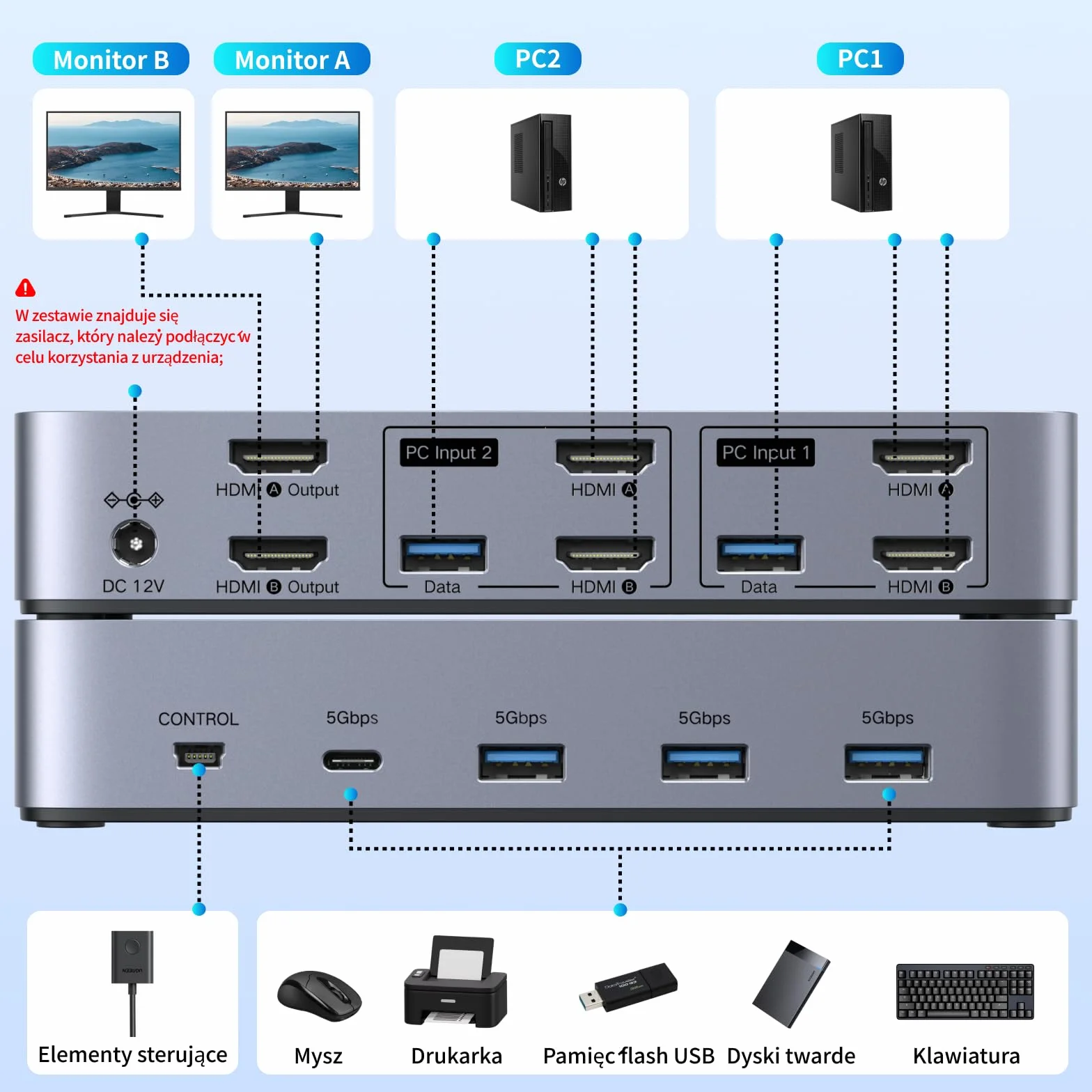 UGREEN HDMI 2.0 KVM Switch 2 PC 2 monitory 4K60Hz przełączanie klawiatury i kontrolera pulpitu 4 porty USB 3.0 kompatybilne z Windows/Linux/macOS itp.