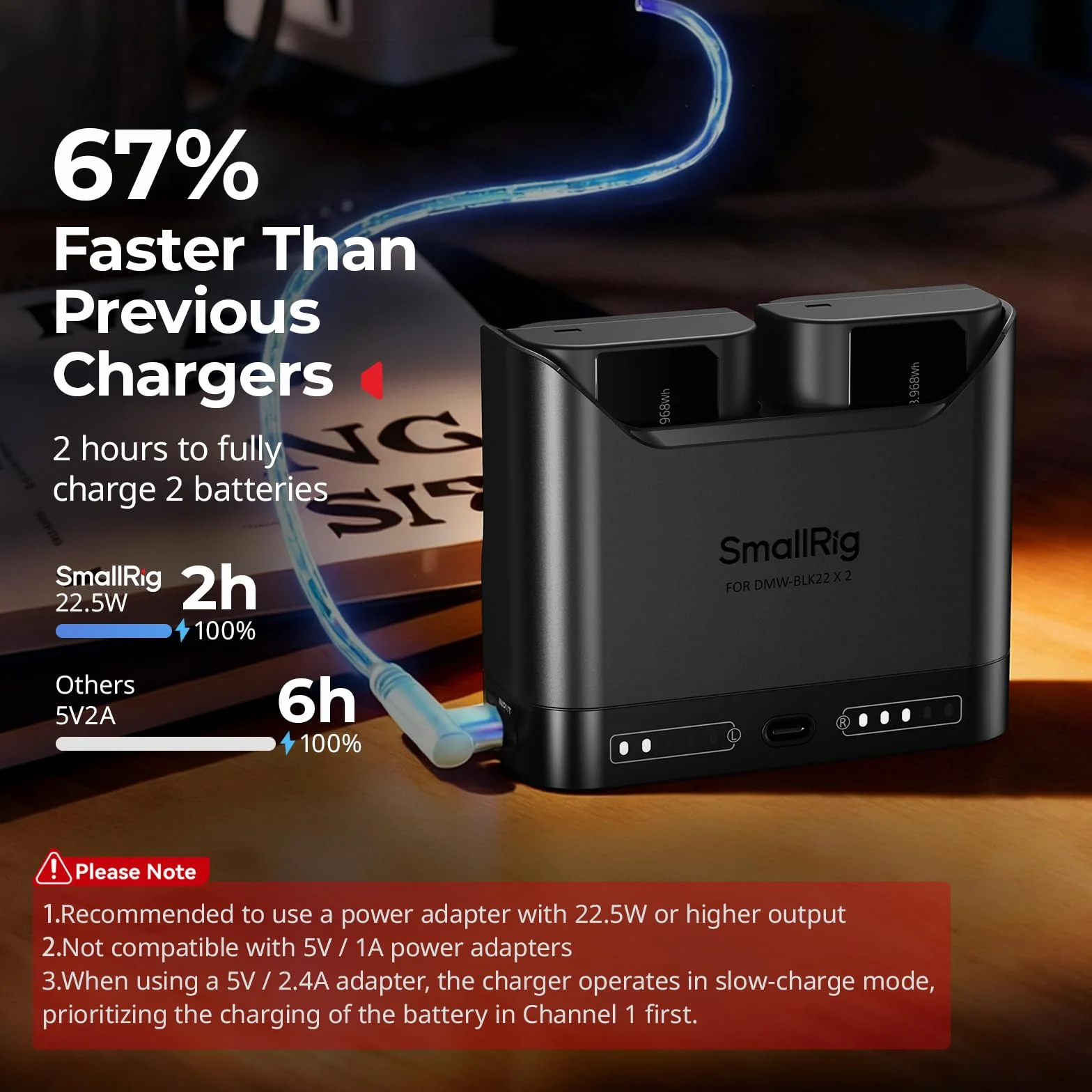 SMALLRIG Zestaw akumulatorów do Panasonic DMW-BLK22, ładowarka dwugniazdowa 22,5 W z akumulatorami o pojemności 1940 mAh, w pełni kompatybilny z do Panasonic Lumix GH5, GH5 II, GH6, GH7, S5, S5-5487
