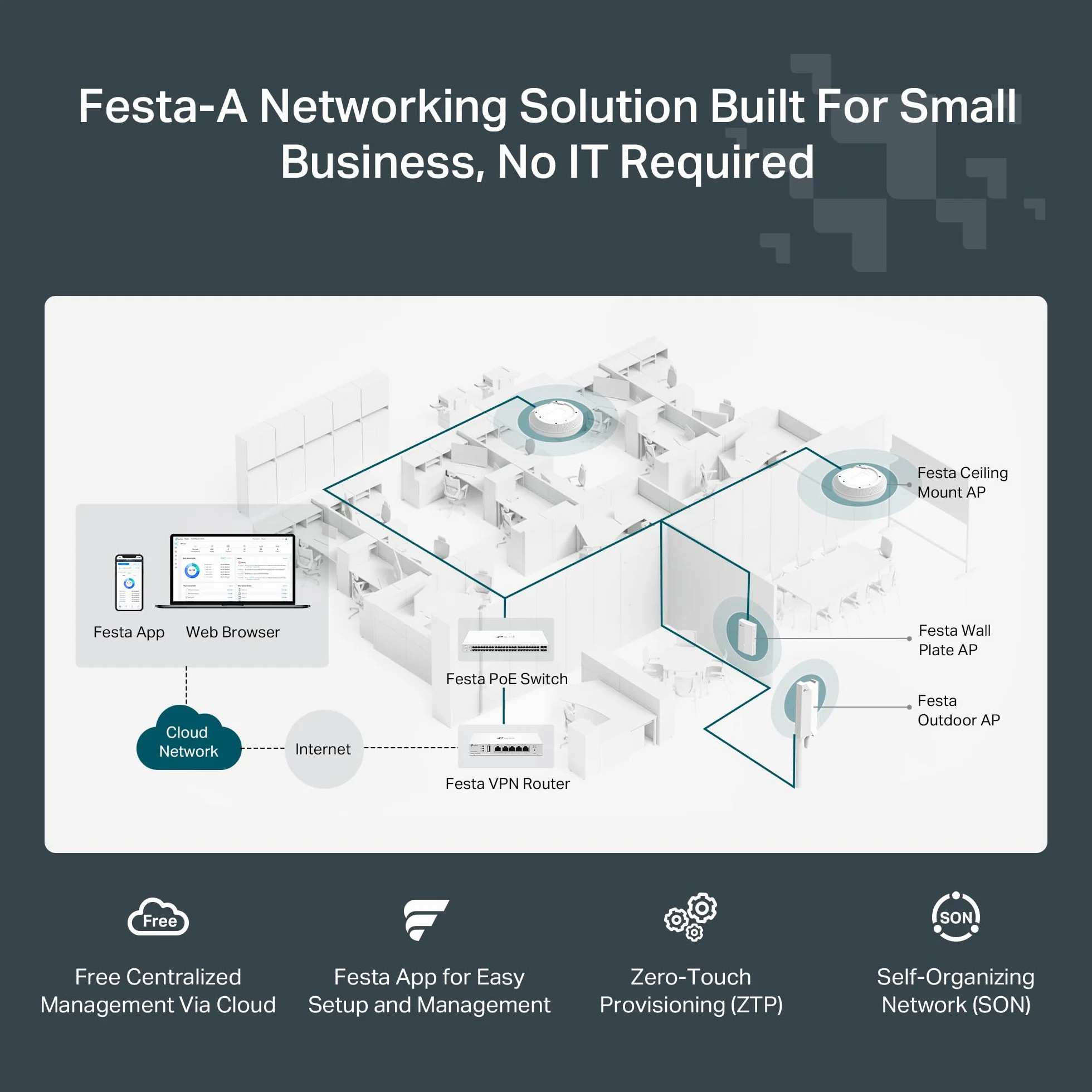 TP-Link Festa F65 Punkt dostępowy WiFi 6 AX3000 PoE Montaż sufitowy
