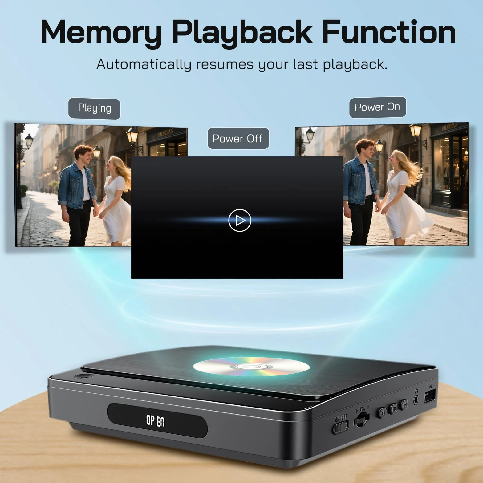 WOLFANG Odtwarzacz DVD do Telewizora z HDMI, 1080P Full HD Region Free, Pilotem i Kablem Type-C, Odtwarzaczem CD do Domowego Systemu Stereo, Portem USB (Nie Blu-ray)