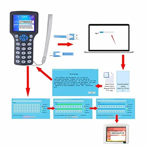 Czytnik Kart RFID NFC, Kopiarka, Pisarz, Duplikator z Brelokiem UID, Ekran HD 2,8 Cala w Pełnym Kolorze, Inteligentny Wyświetlacz, Port USB, Programator Dekodowania