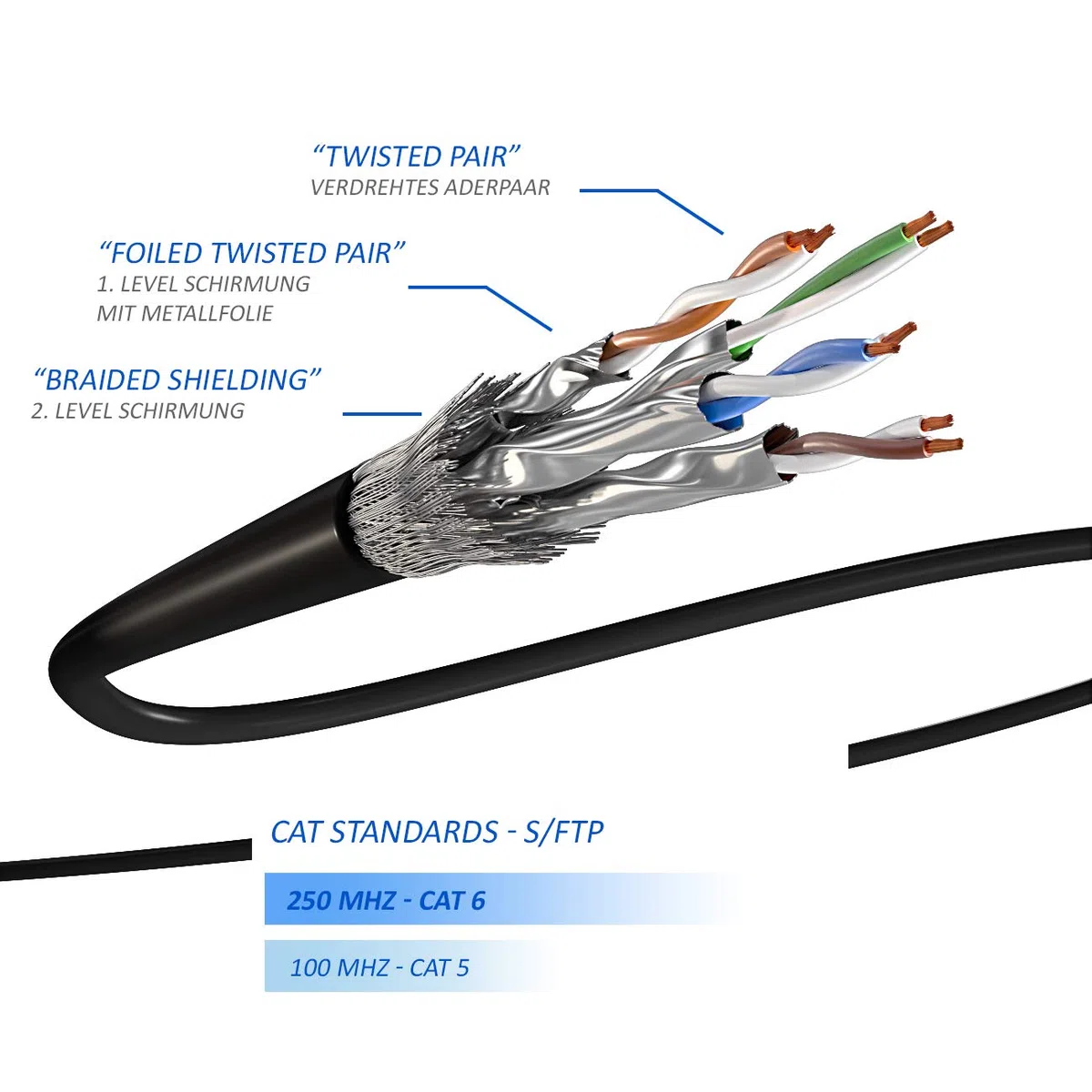 deleyCON 3,0m CAT6 Patchkabel Przedłużacz do Ethernet LAN Kabel Sieciowy Kabel Internetowy - Wtyk RJ45 na Gniazdo RJ45 S/FTP PiMF 250 MHz Miedź - Czarny