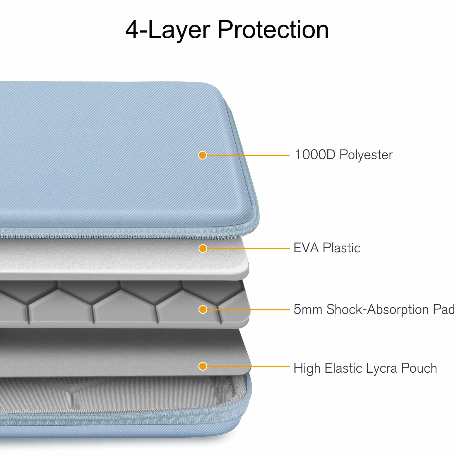FINPAC pokrowiec ochronny na laptopa 13" MacBook Air 2024-2018 M3/A3113 M2/A2681 M1/A2337, 14" MacBook Pro M4/M3/M2/M1 A3112 A3401 A3185 A2992 A2911, wstrząsoodporny