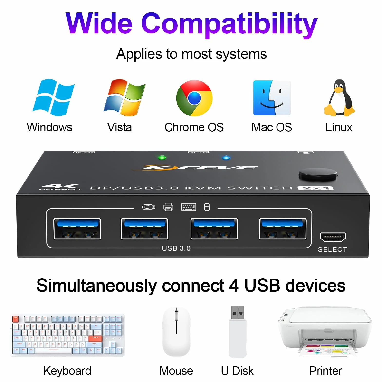 Przełącznik KVM DisplayPort 4K 144 Hz 2 monitory USB 3.0 do 2 PC