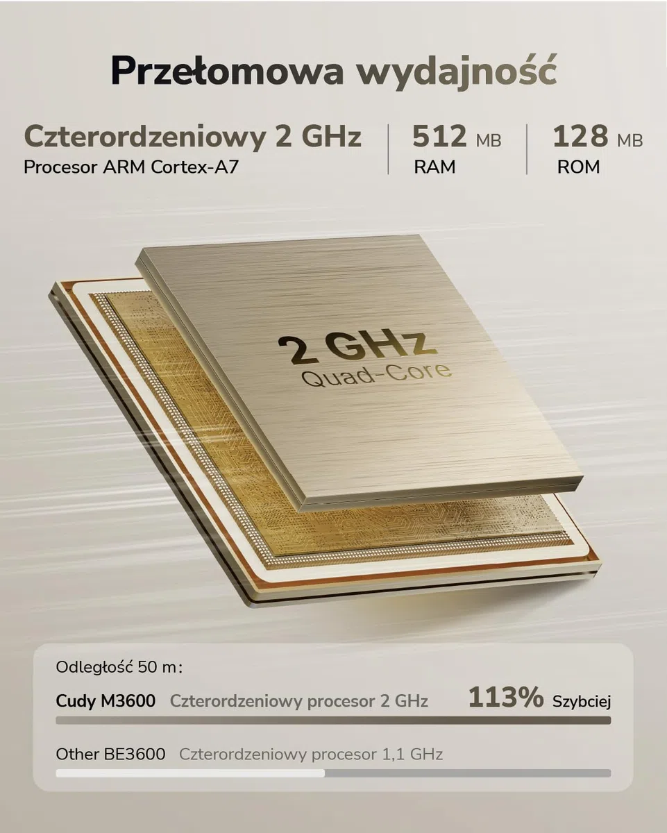 Cudy Dwuzakresowy system BE3600 WiFi 7 Wi-Fi, 3,6 Gb/s 160 MHz, zasięg do 100 m², 3 porty gigabitowe, kompatybilny z wieloma VPN, sterowanie aplikacją Cudy (M3600 1 opakowanie)