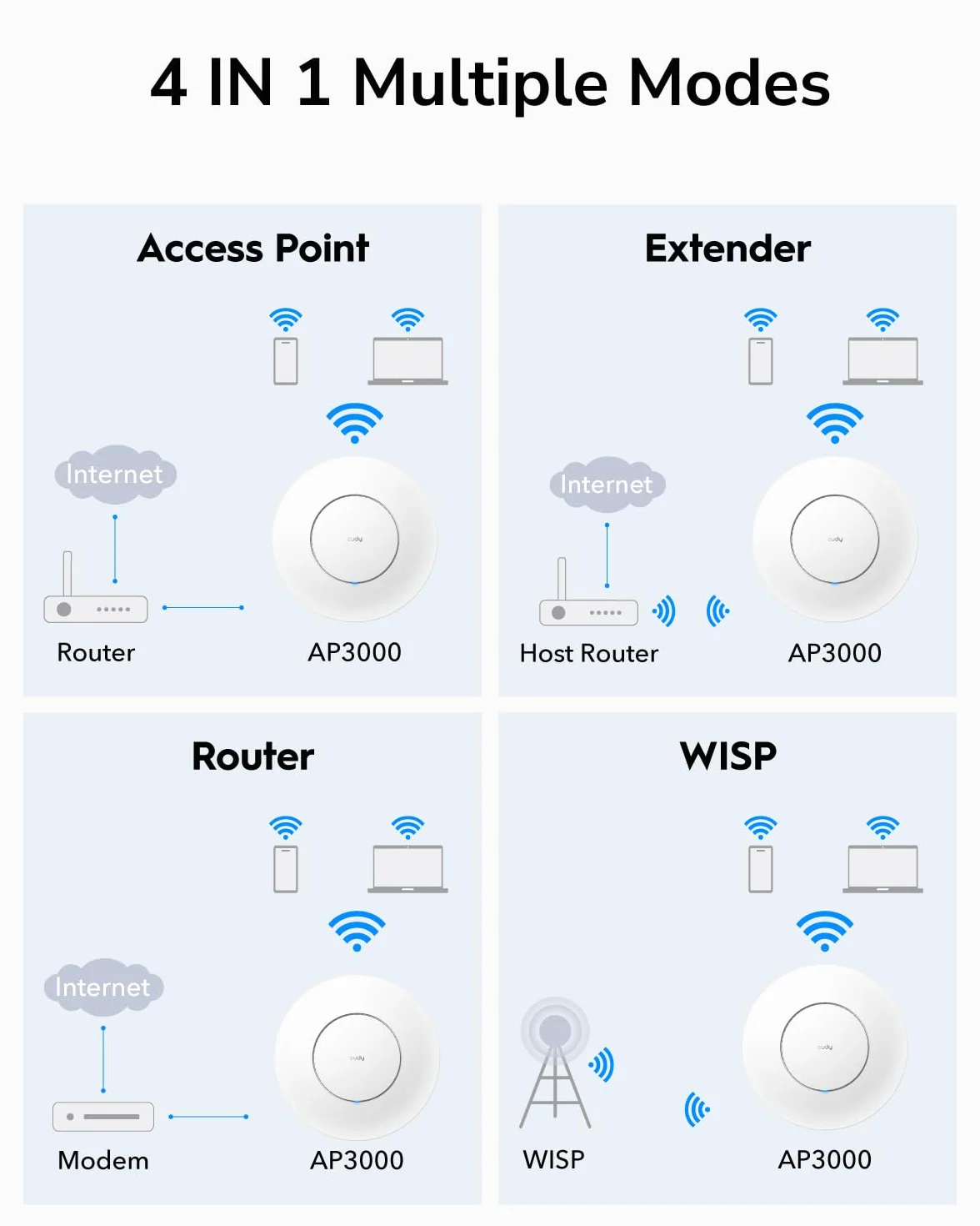 Cudy AX3000 AP3000 Bezprzewodowy Access Point, 2,5 G, WiFi 6, RJ45 2,5 Gb/s, do firm, Wi-Fi, obsługa siatki, bezproblemowe roaming i MU-MIMO, zasilanie PoE lub DC, zasilacz 12 V DC w zestawie