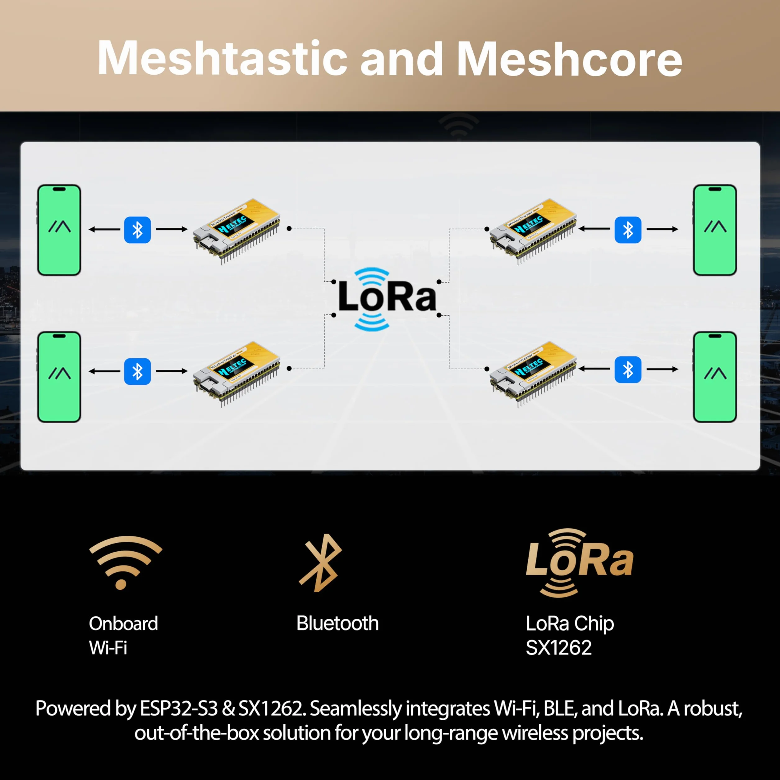 Heltec ESP32 bezprzewodowy tracker V2 ESP32-S3 LoRa Mesh Node 28dBm SX1262 GPS GNSS Arduino LoRaWAN