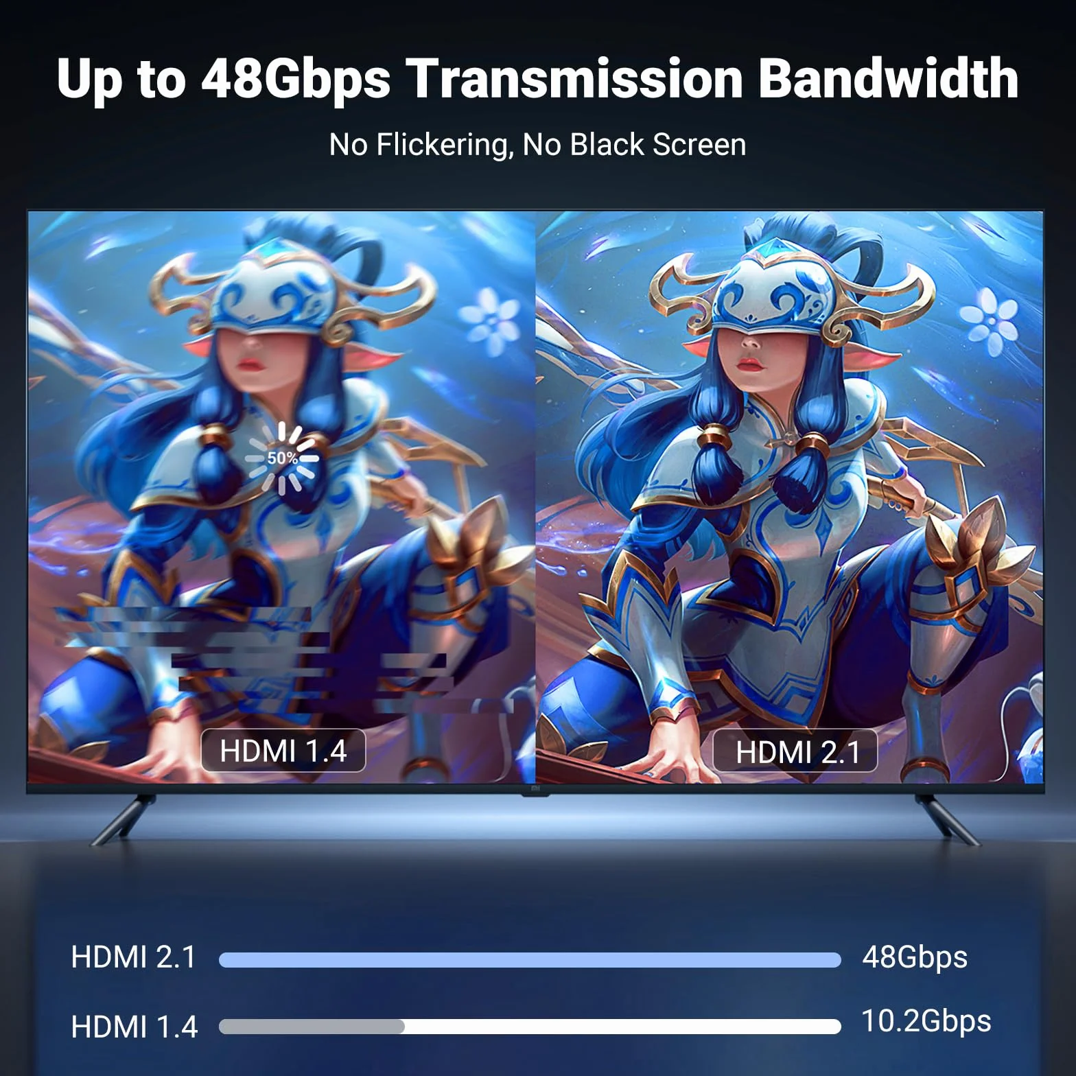 UGREEN USB C do kabla HDMI 2.1 8K@60Hz 4K@240Hz Ultra High Speed HDR HDCP 2.3 Thunderbolt 4/3 2M