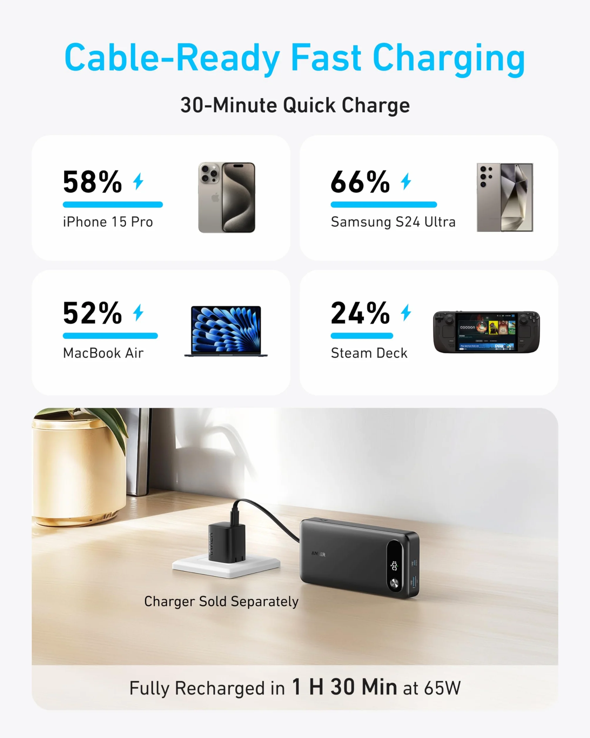 Anker Powerbank, przenośna ładowarka 20 000 mAh z wbudowanym kablem USB C, 87 W Max akumulator do szybkiego ładowania, 2 USB-C i 1 USB-A, do MacBook, iPhone 16/15/14, Samsung (Czarny)
