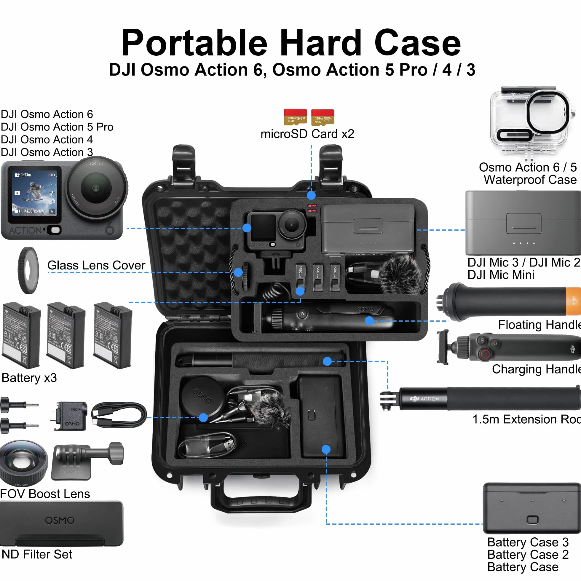 Lekufee Małe Wodoodporne Twarde Etui dla DJI Osmo Action 6/5 Pro/4/3,Combo i innymi akcesoriami (tylko etui)