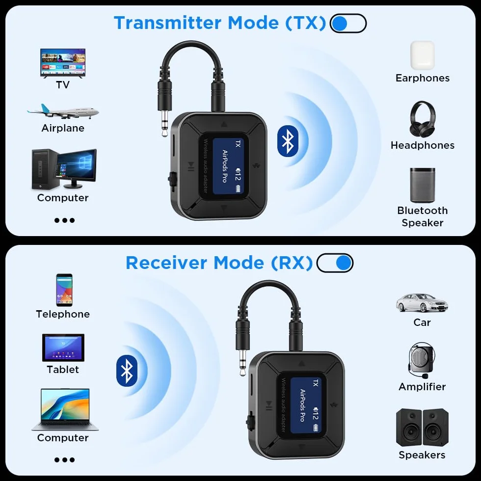 Nadajnik Bluetooth 5.3, odbiornik audio 2 w 1, adapter audio z gniazdem AUX 3,5 mm do samolotu, telewizora, systemu stereo, samochodu – niskie opóźnienie, ekran na 2 słuchawki, słuchawki
