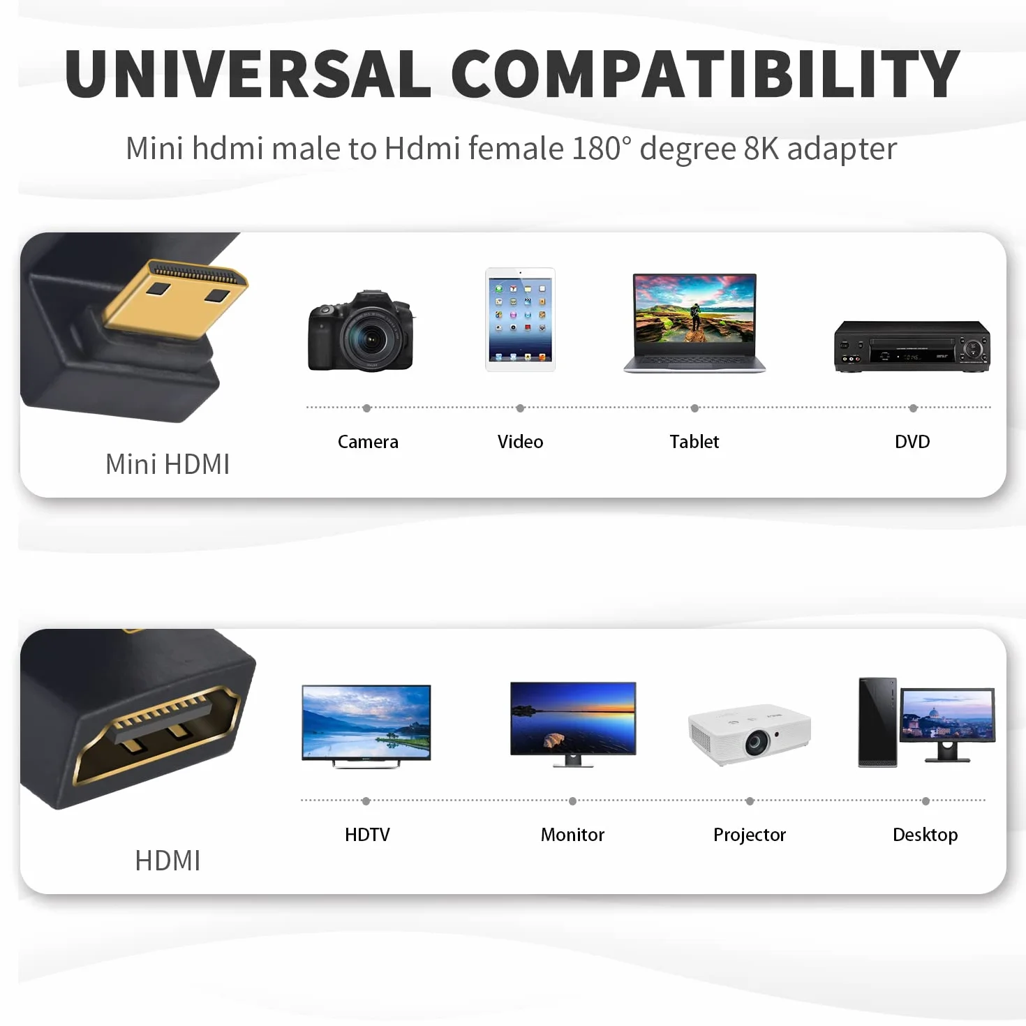 Duttek U Shape Mini HDMI do HDMI 8K Adapter, dół kąt HDMI do HDMI Mini Adapter obsługuje 8K@60Hz, 48Gbps dla Camera/laptop/tablet/HDTV/projektor (1 opakowanie)