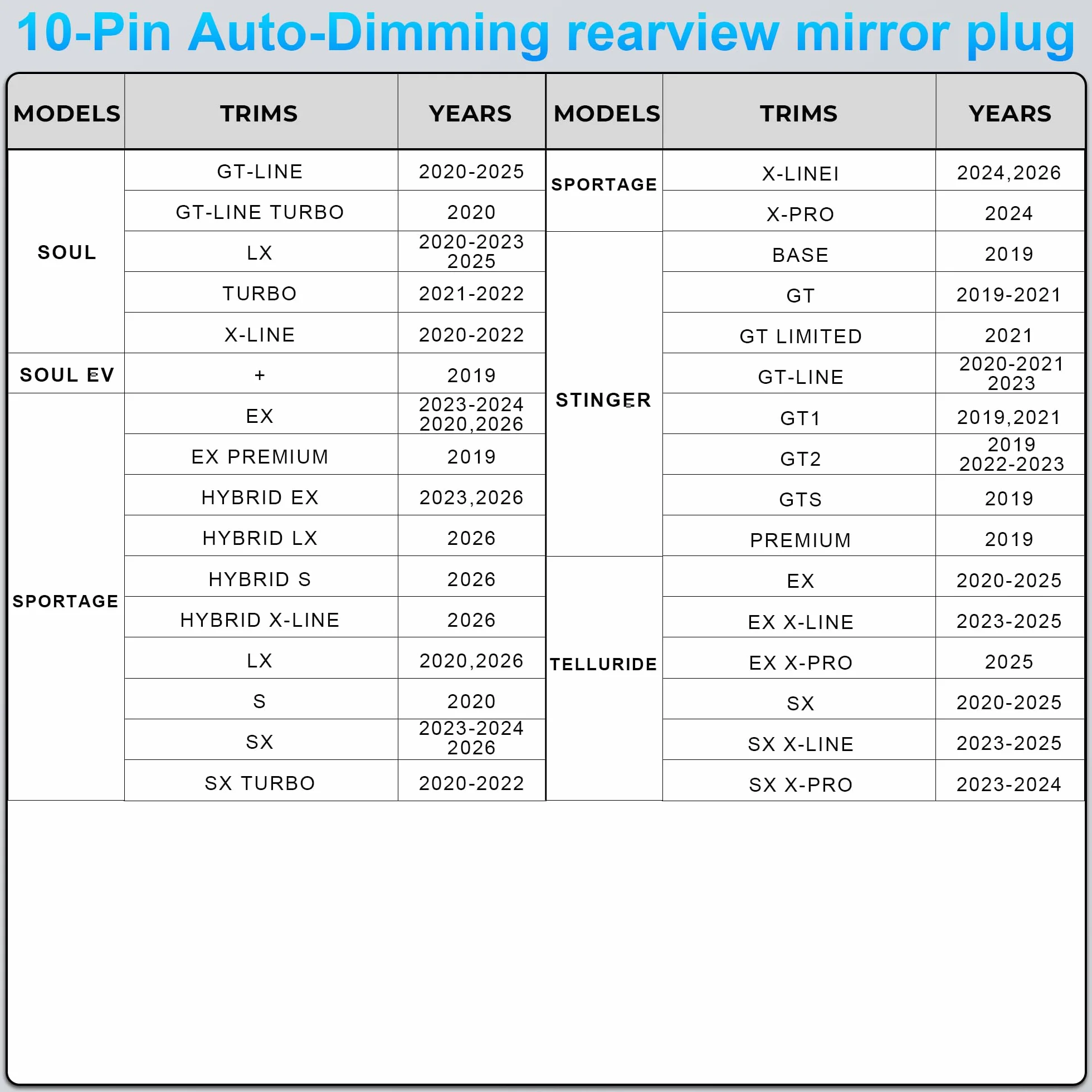 Dash cam Power Adapter 10 Pin (Model A) Custom for Hyundai Kia Telluride Sorento Soul Rio Carnival Sedona EV6 and More,GPS Radar Mirror Camera Dash Cam Adapter, Connects to Rearview Mirror (Hidden)
