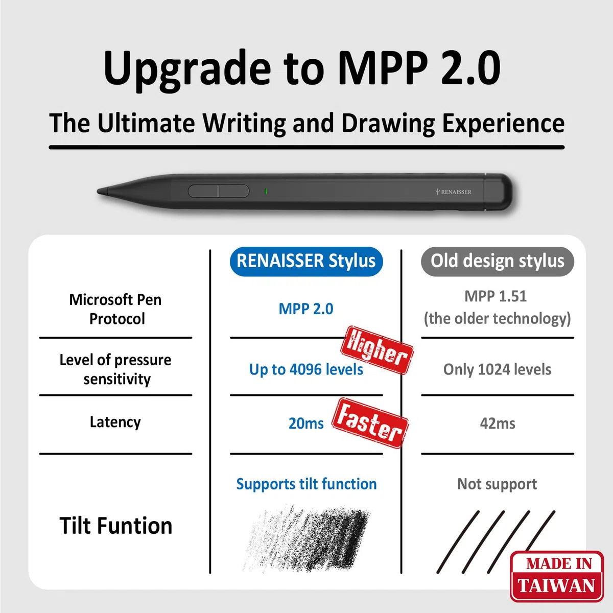RENAISSER Raphael Slim Rysik do Microsoft Surface, kompatybilny z klawiaturą Surface Pro, wyprodukowano na Tajwanie, podwójne zastosowanie ekranu-papier, czułość na nacisk 4096, Bluetooth Shortcuts