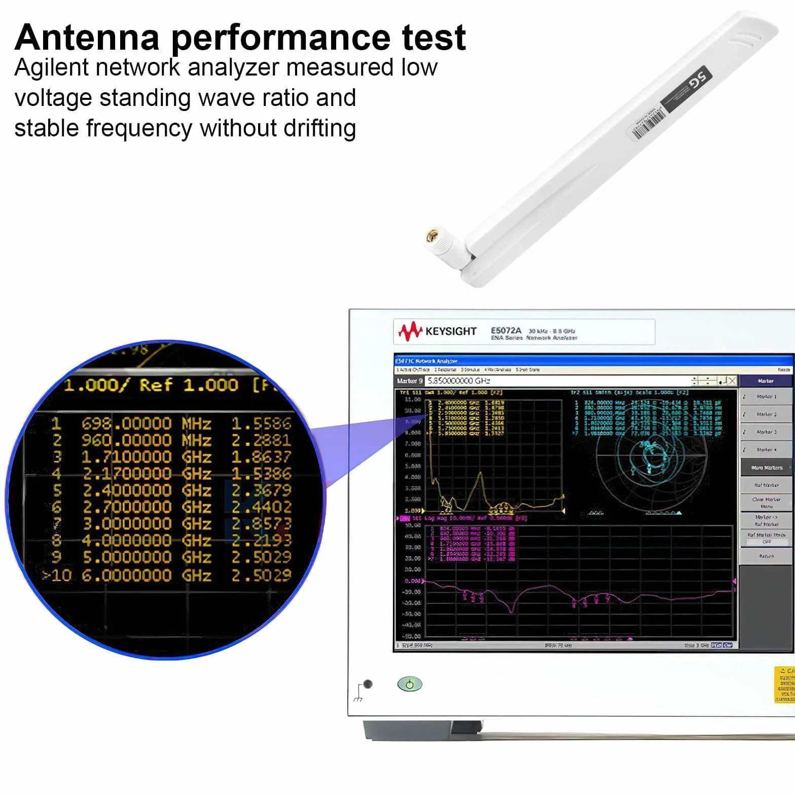 Antena 5G LTE ze wzmocnieniem sygnału o wysokiej wydajności – 18DBI SMA/TS9 wielokierunkowa antena Wi-Fi do routera, wzmacniacza i monitorów kamer FPV - biały gainer