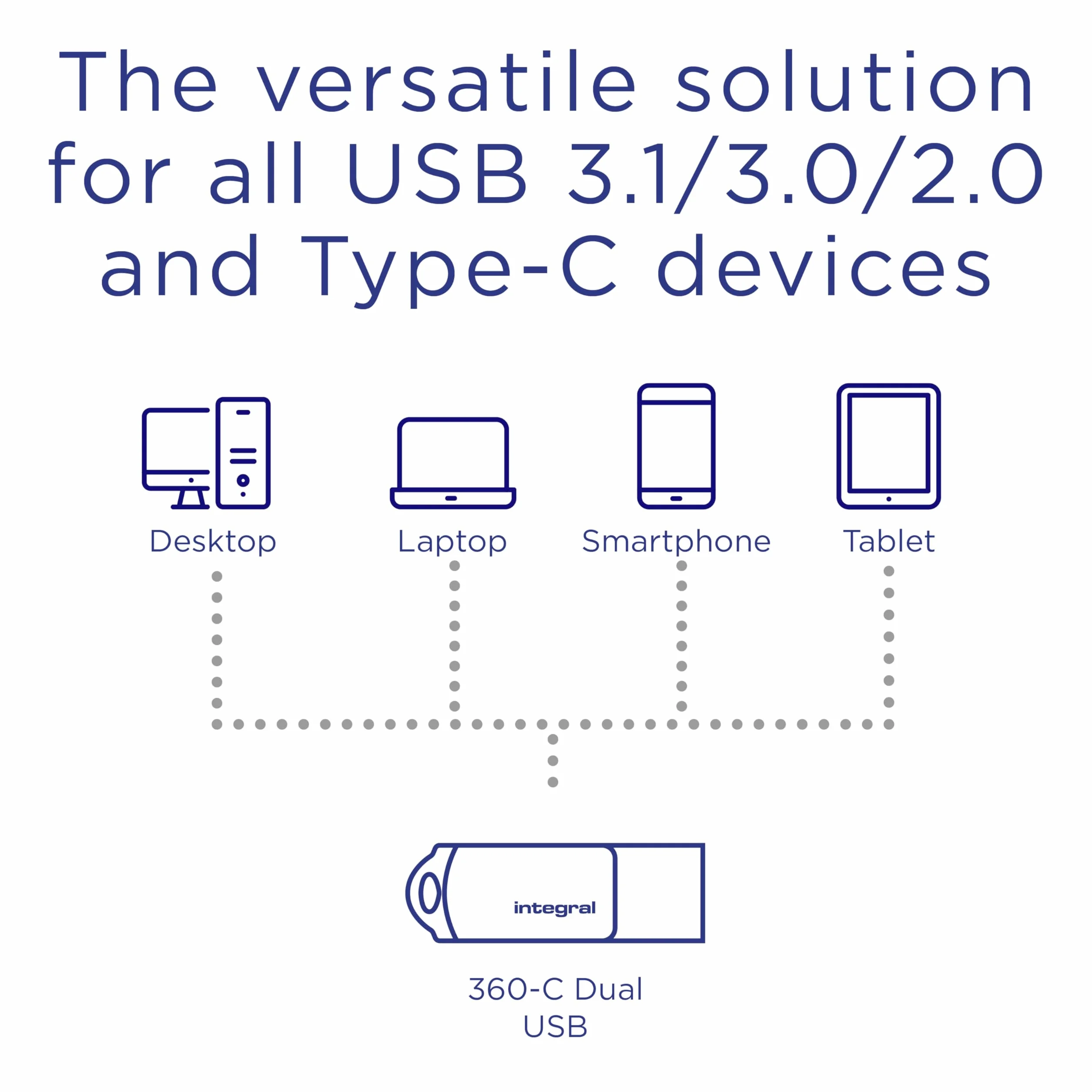 Integral 256 GB 360 Dual USB 3.0 typ C & typ A pamięć flash metalowa obudowa
