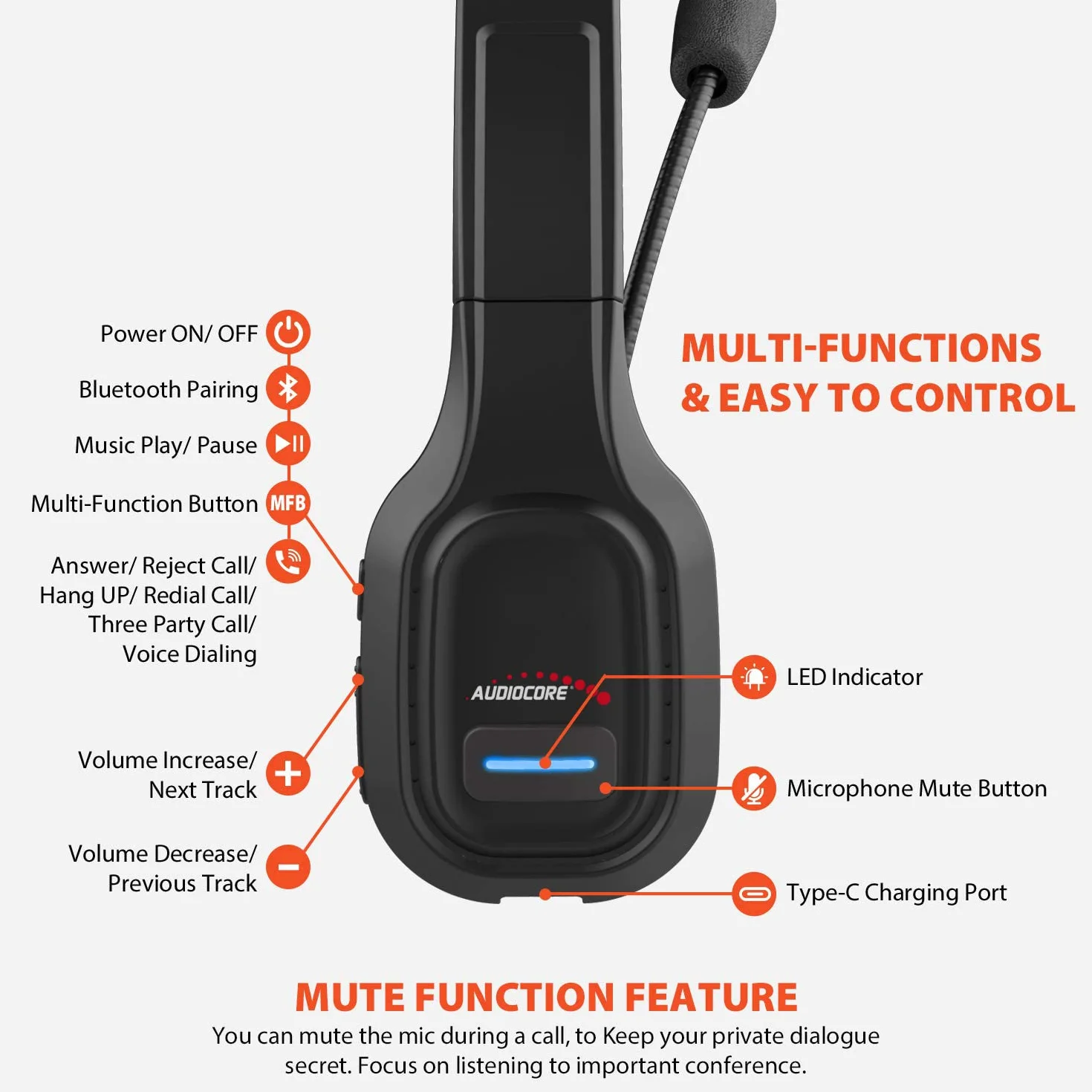 Audiocore Zestaw Słuchawkowy Bluetooth Z Mikrofonem Redukującym Szumy Dla Call Center Słuchawki Nauszne 32 Godziny Rozmów, Bezprzewodowy Zestaw Głośnomówiący Kompatybilny Z Asystentem Google