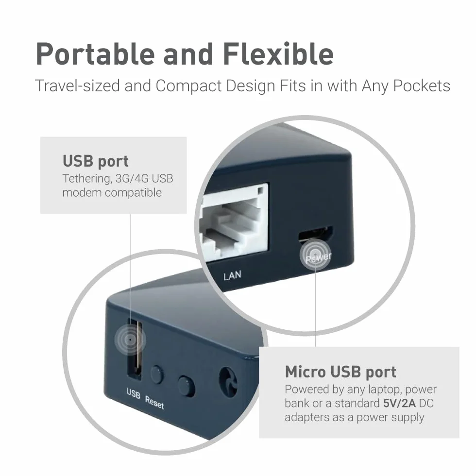 GL.iNet GL-AR300M16 mini router OpenWrt Wi-Fi konwerter 300 Mbps 16 MB Nor Flash 128 MB RAM OpenVPN