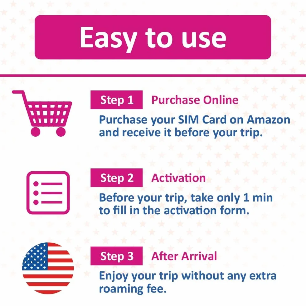 Karta SIM T-Mobile | Nielimitowane dane 5G/4G w USA + 5 GB w Kanadzie i Meksyku | Nielimitowane rozmowy i SMS-y między USA, Kanadą i Meksykiem (21 dni) | Doładowywalna!