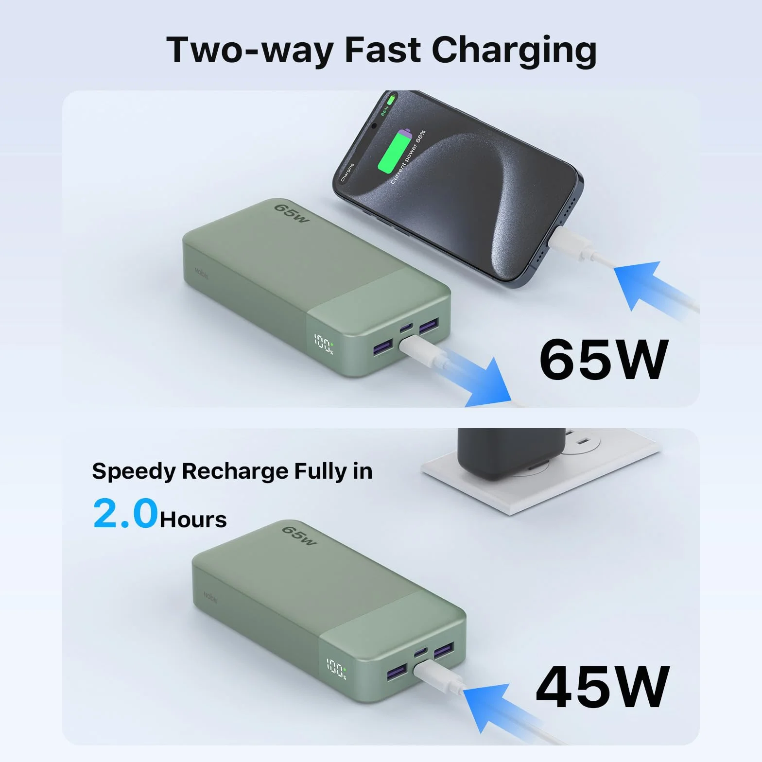 NOBIS Power Bank 20000mAh 65W Przenośna Ładowarka z Cyfrowym Wyświetlaczem Podwójne USB-C USB-A