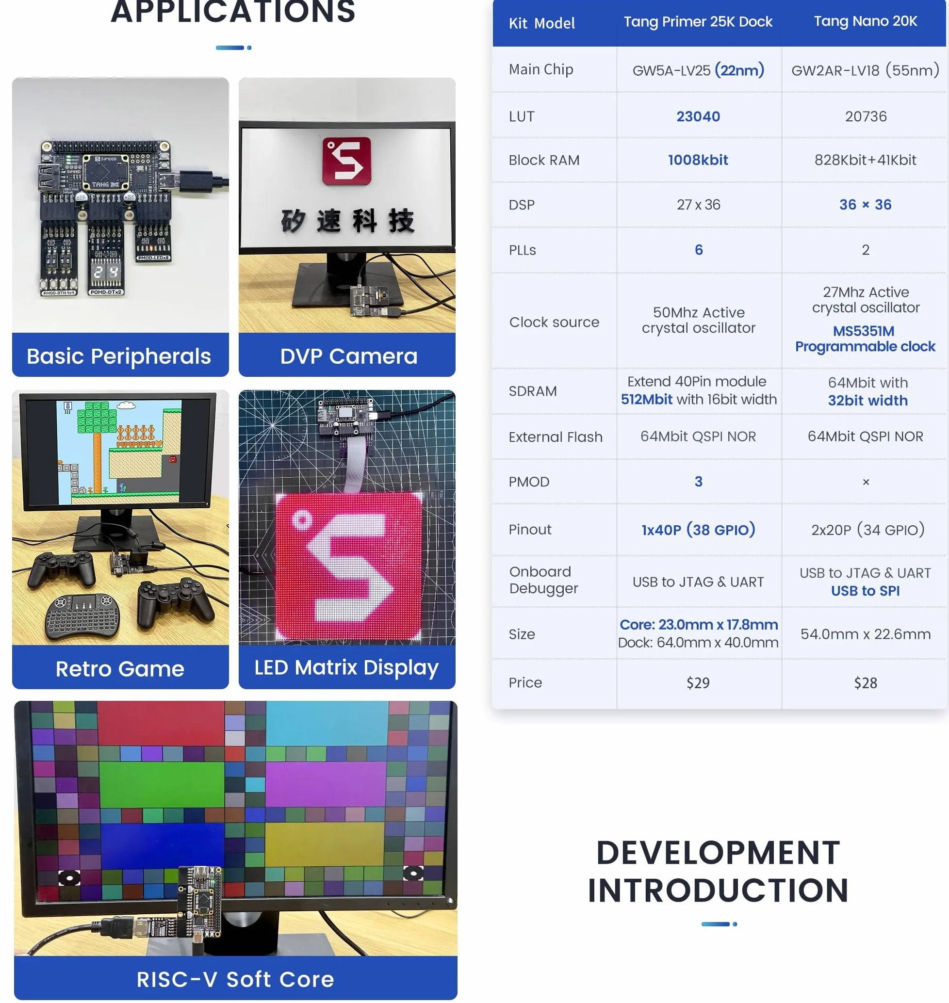 youyeetoo Sipeed Tang Primer 25K Dock FPGA Development Board MCU, RISCV, modularyzacja, Gowin GW5A, PMOD SDRAM, 23 K LUT4, MIPI 2,5 Gbps (25 K Pmod + SDRAM pakiet)