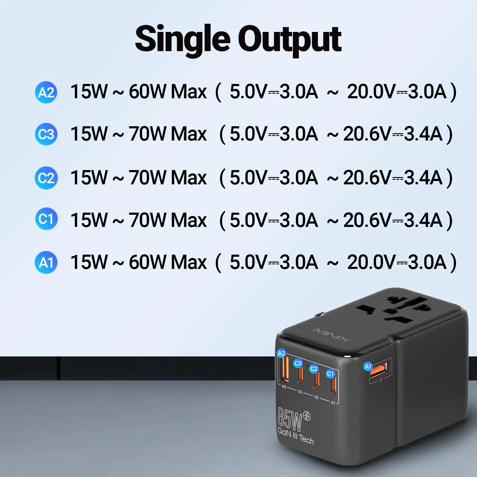 MINIX Uniwersalny adapter podróżny, międzynarodowy zasilacz 85 W GaN III, 3 porty USB-C, 2 porty USB-A, gniazdo AC, ładowarka podróżna na całym świecie do laptopów, tabletów, telefonów i innych.