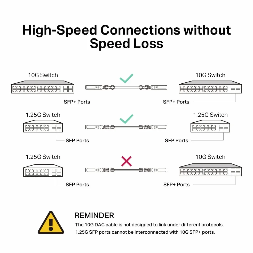 TP-Link TL-SM5220-3M | Kabel DAC SFP+ 10G | Długość 3 m | Plug and Play
