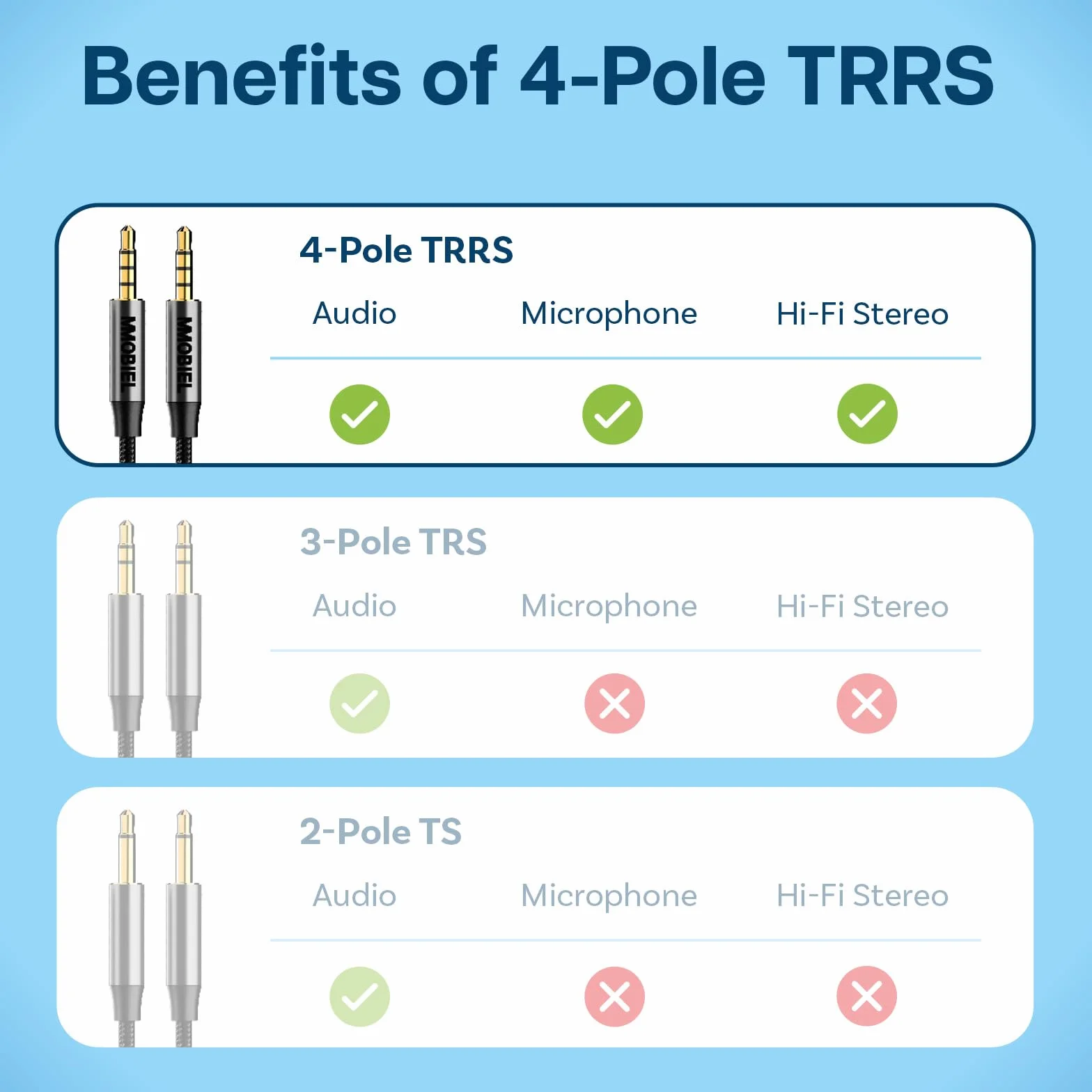 MMOBIEL Kabel Audio 3,5mm Męski na Męski Jack Aux - 4-pole TRRS - Przedłużacz Słuchawkowy - Funkcja Audio i Mikrofonu - Kompatybilny z Słuchawki, Słuchawkami Dousznymi, Telefonem itp. 1m